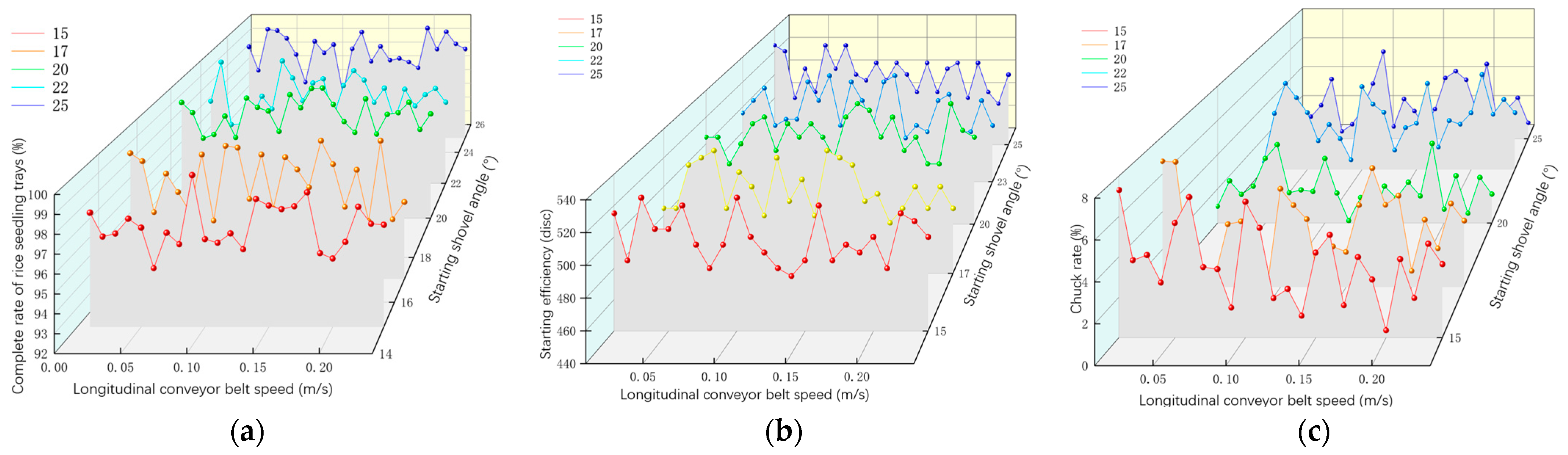 Agriculture 13 01929 g011