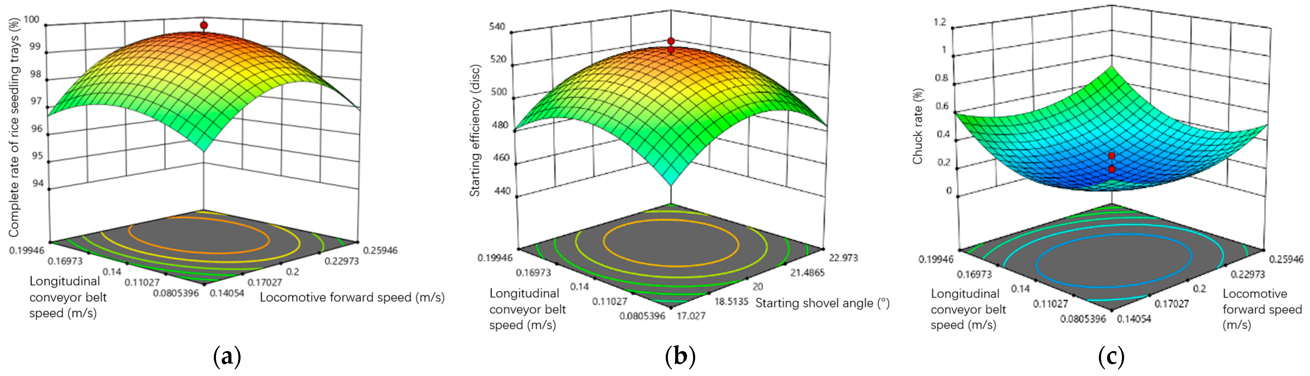Agriculture 13 01929 g013