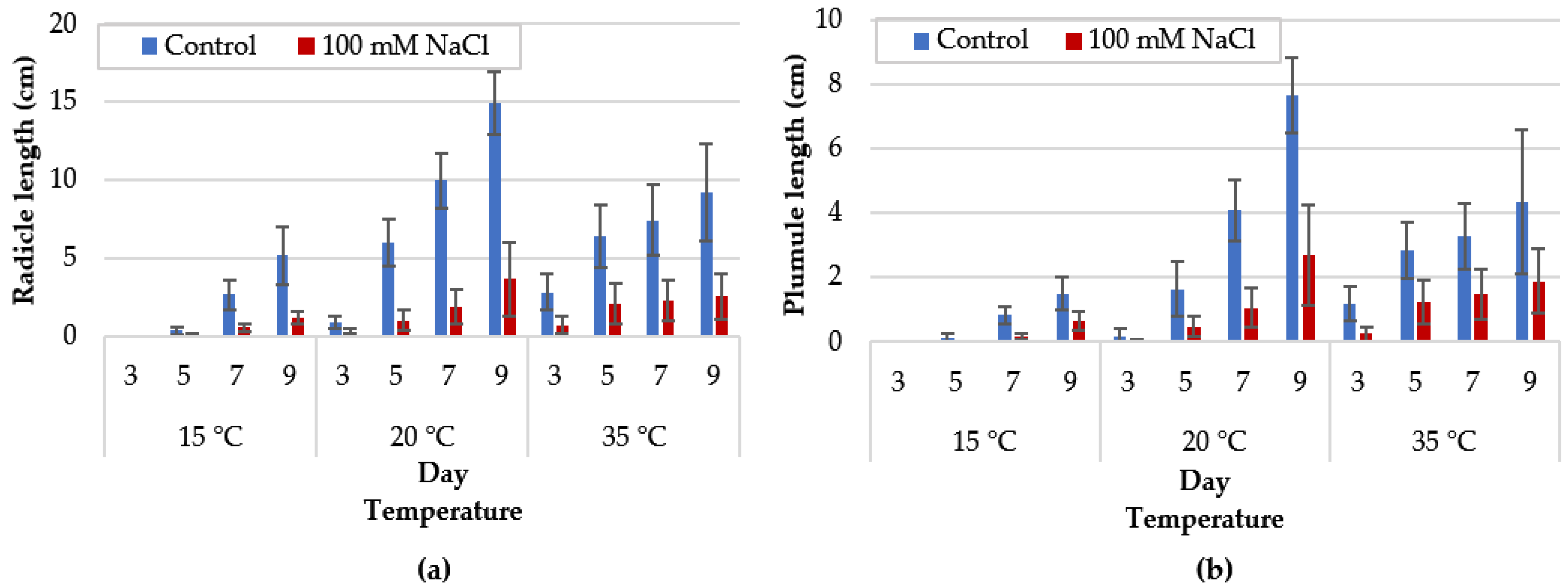 Agriculture 13 01932 g002 Agriculture 13 01932 g002