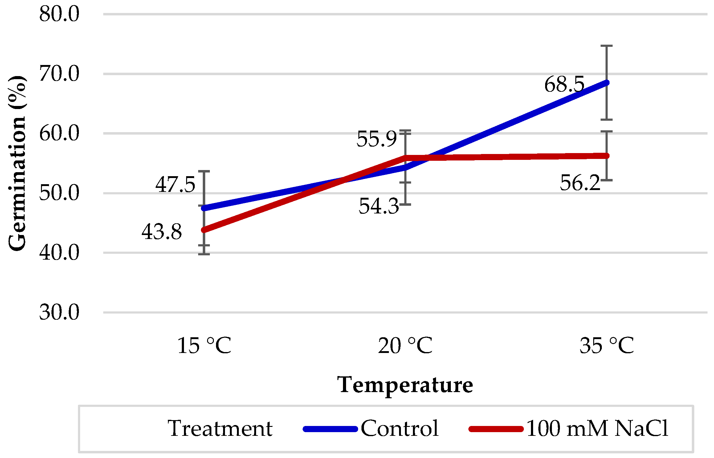 Agriculture 13 01932 g003 Agriculture 13 01932 g003