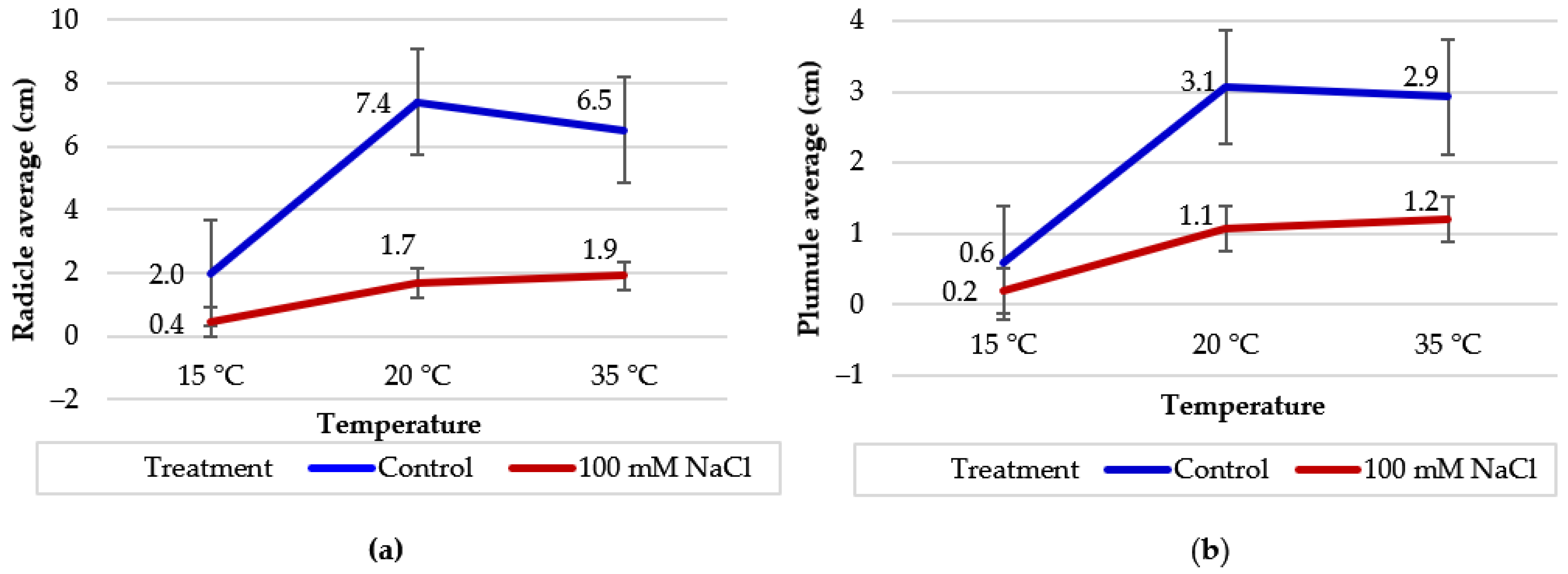 Agriculture 13 01932 g004 Agriculture 13 01932 g004