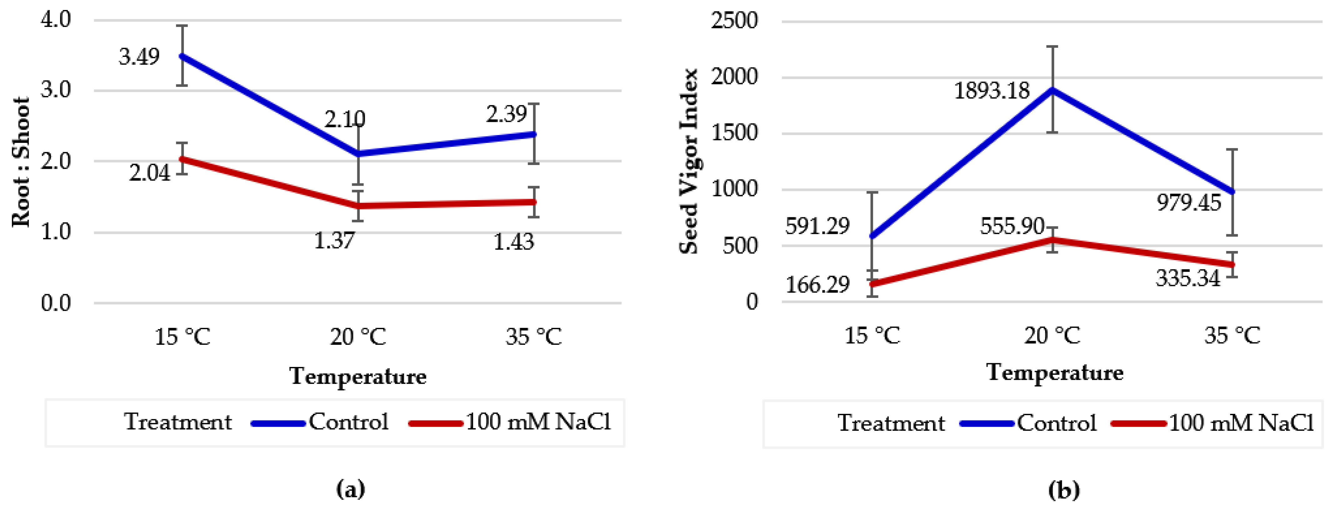 Agriculture 13 01932 g005 Agriculture 13 01932 g005