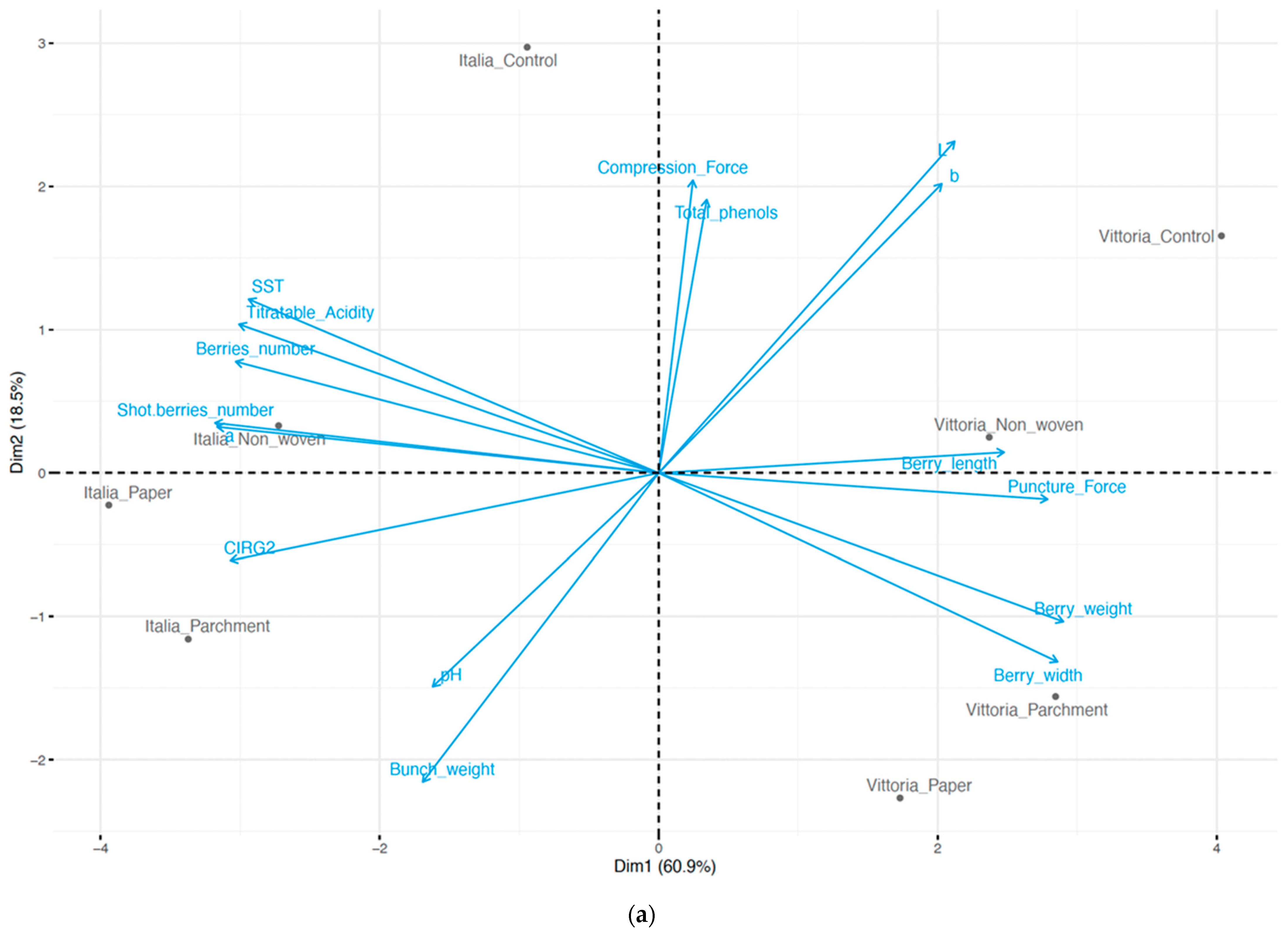 Agriculture 13 01933 g002a