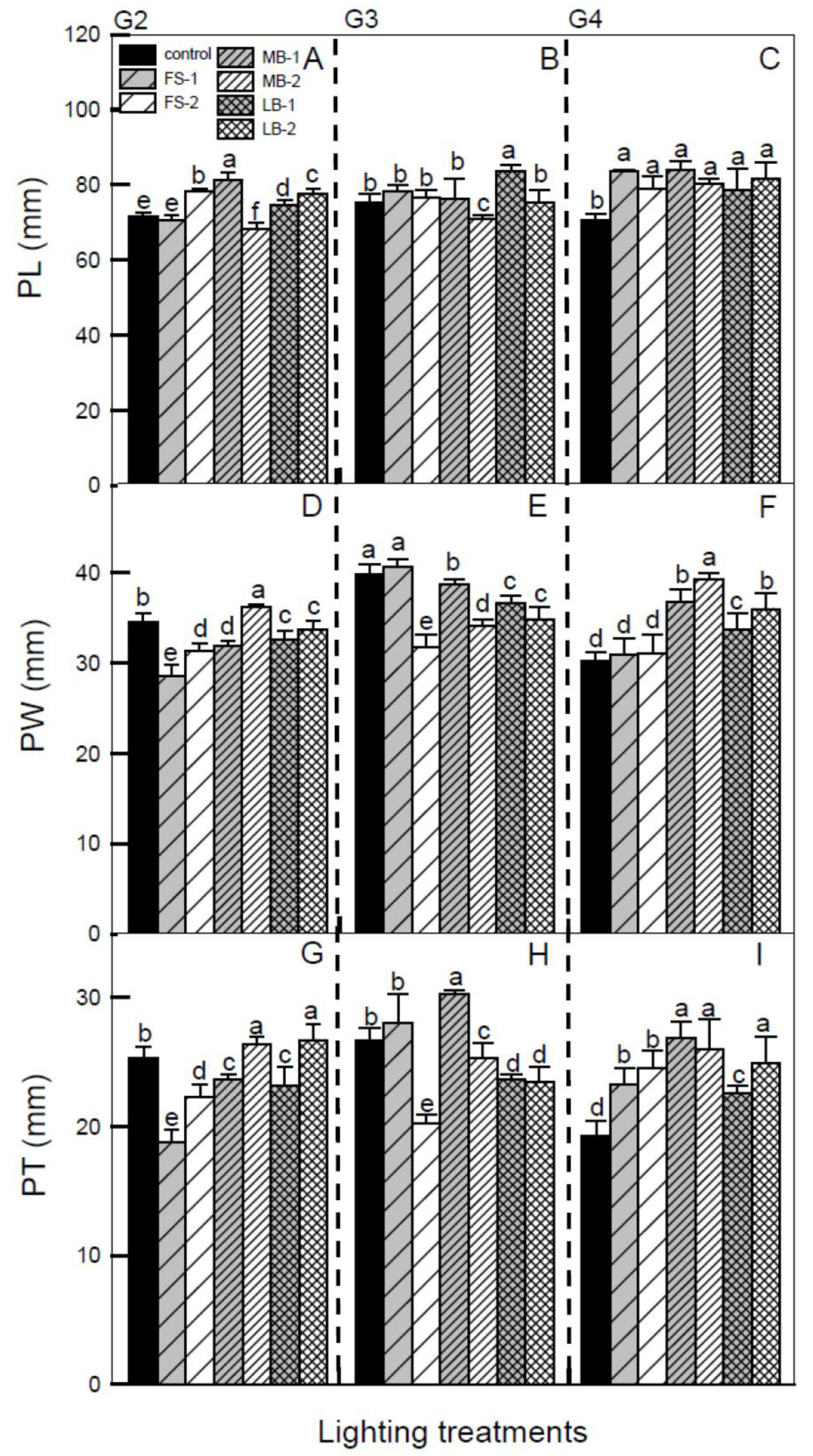 Agriculture 13 01937 g004