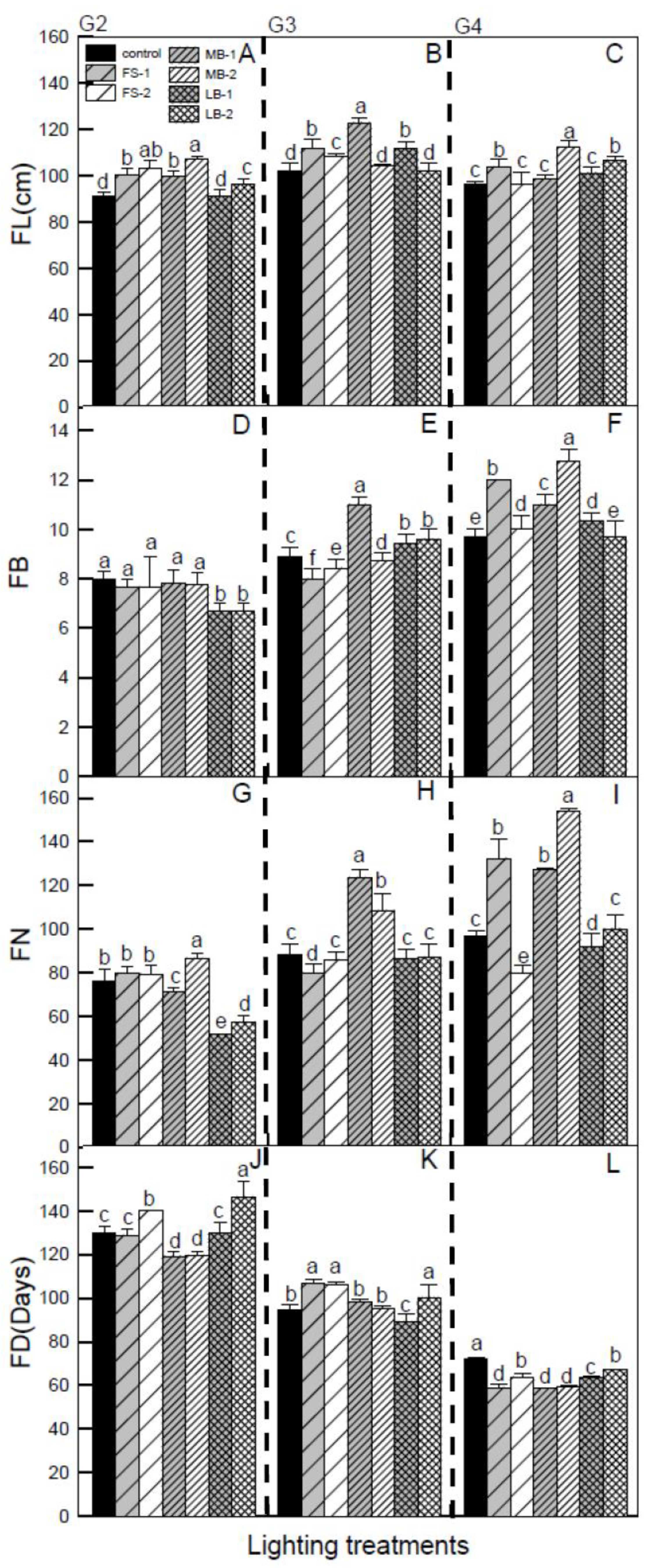 Agriculture 13 01937 g005