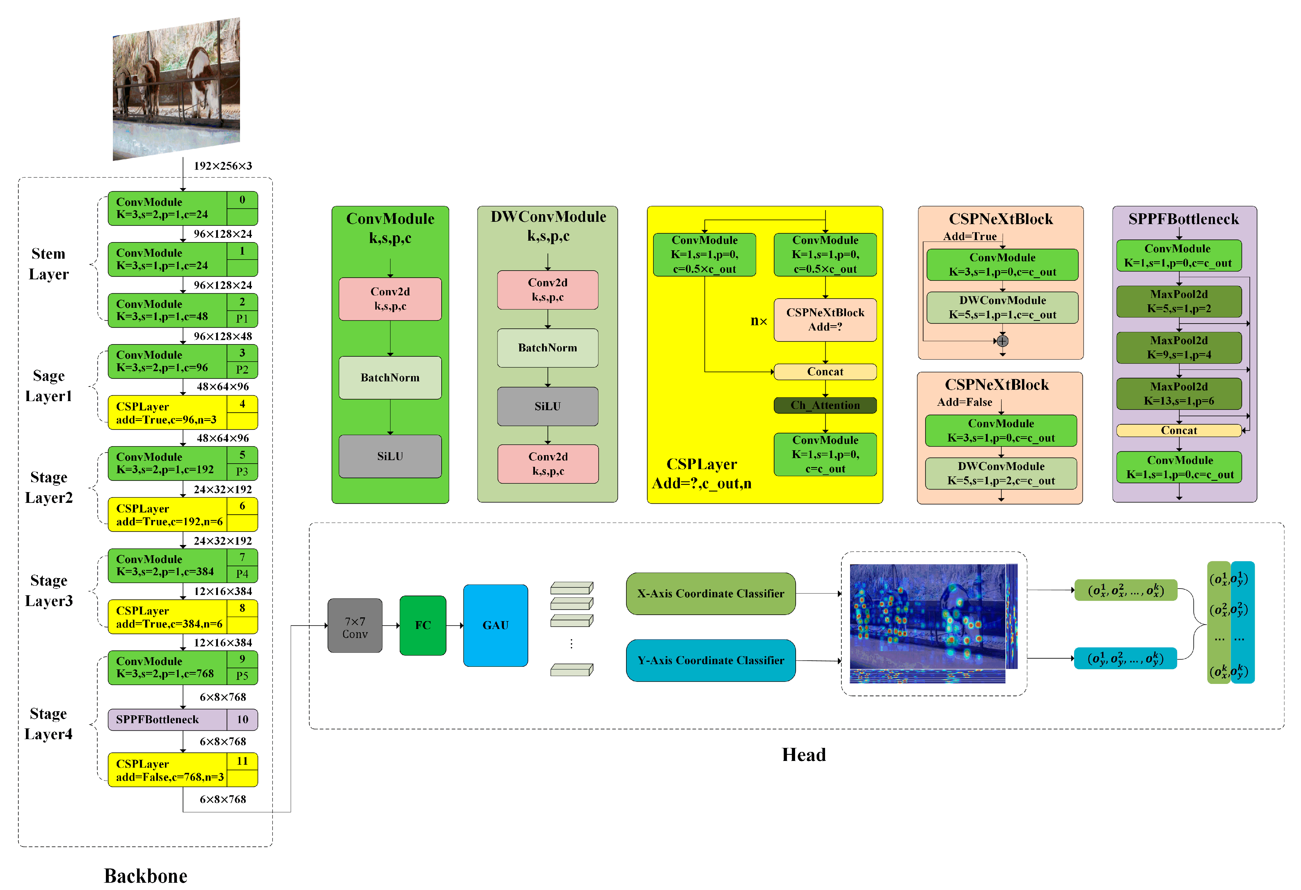 Agriculture 13 01938 g002