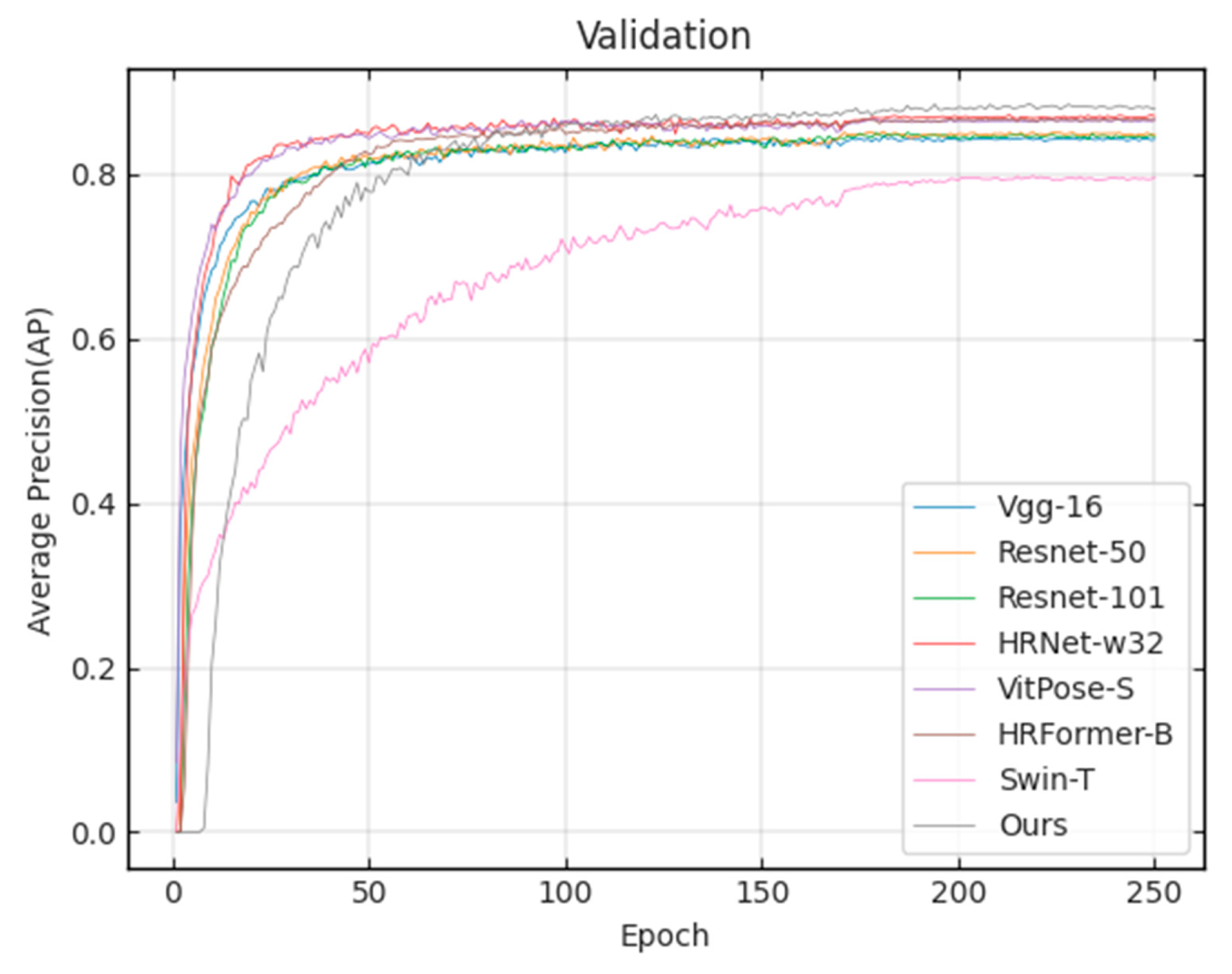 Agriculture 13 01938 g009