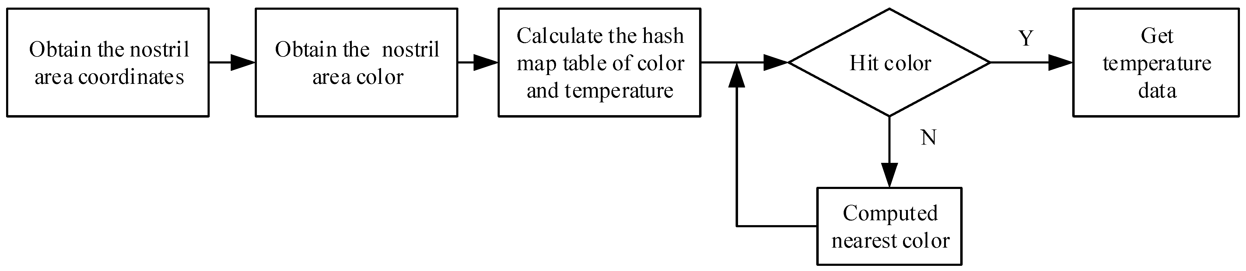 Agriculture 13 01939 g001