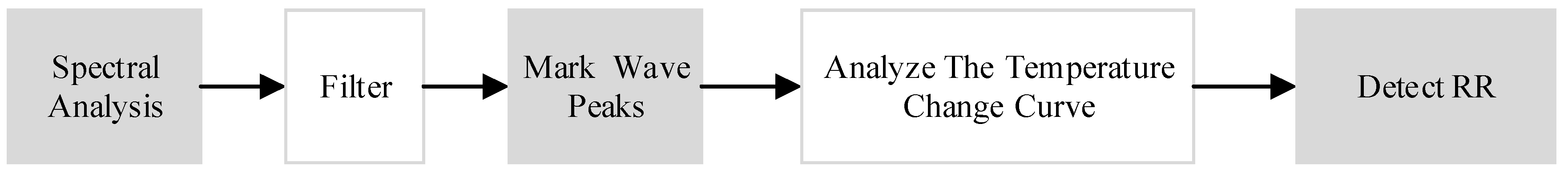 Agriculture 13 01939 g002