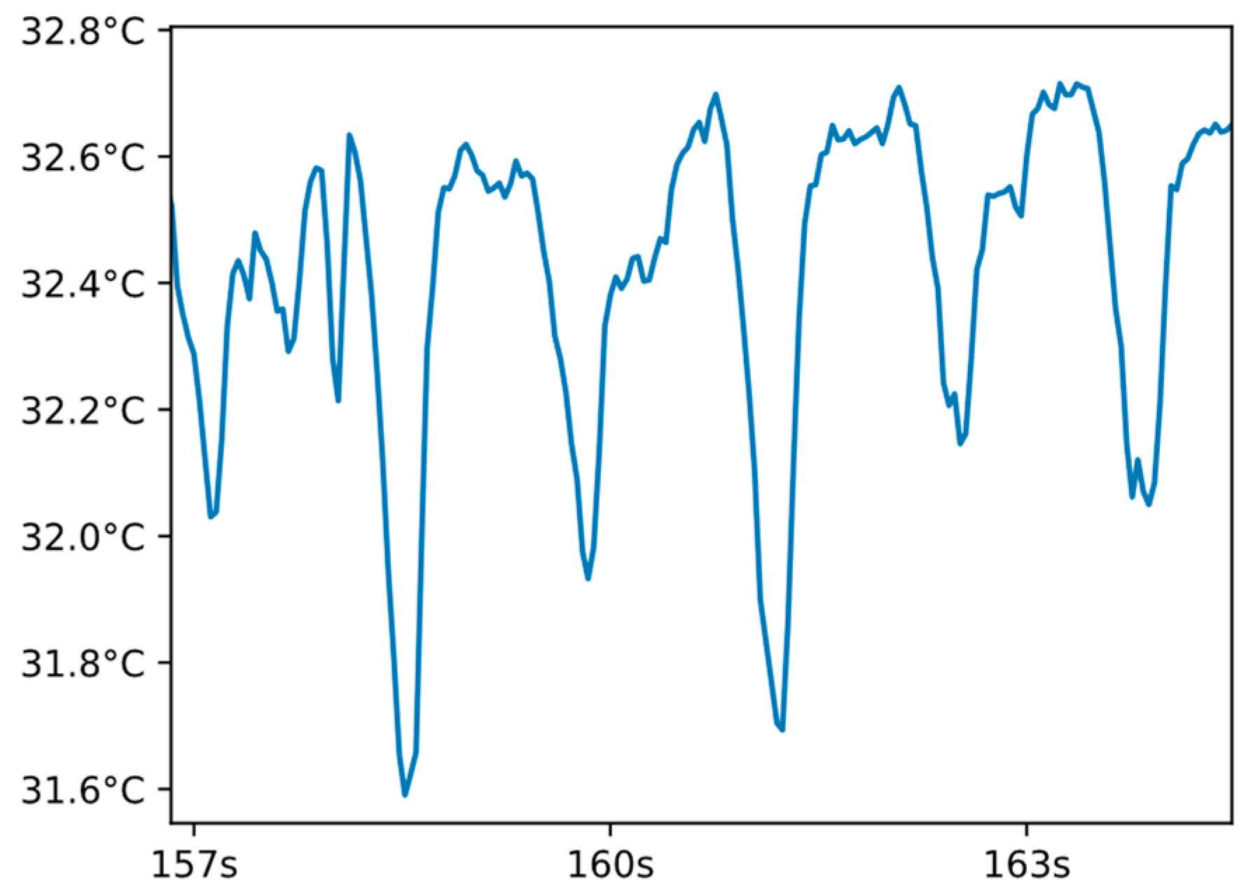 Agriculture 13 01939 g006