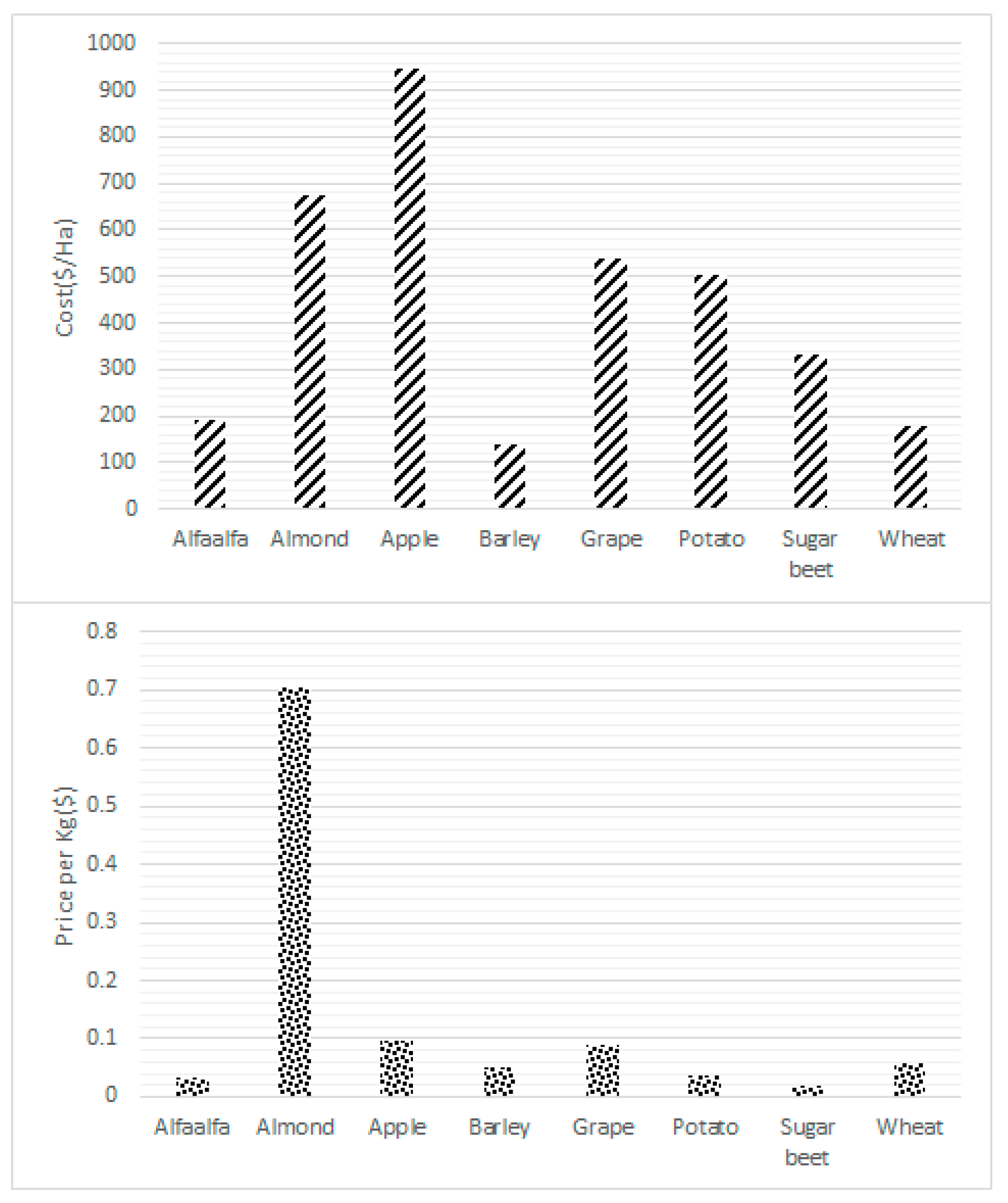 Agriculture 13 01942 g002