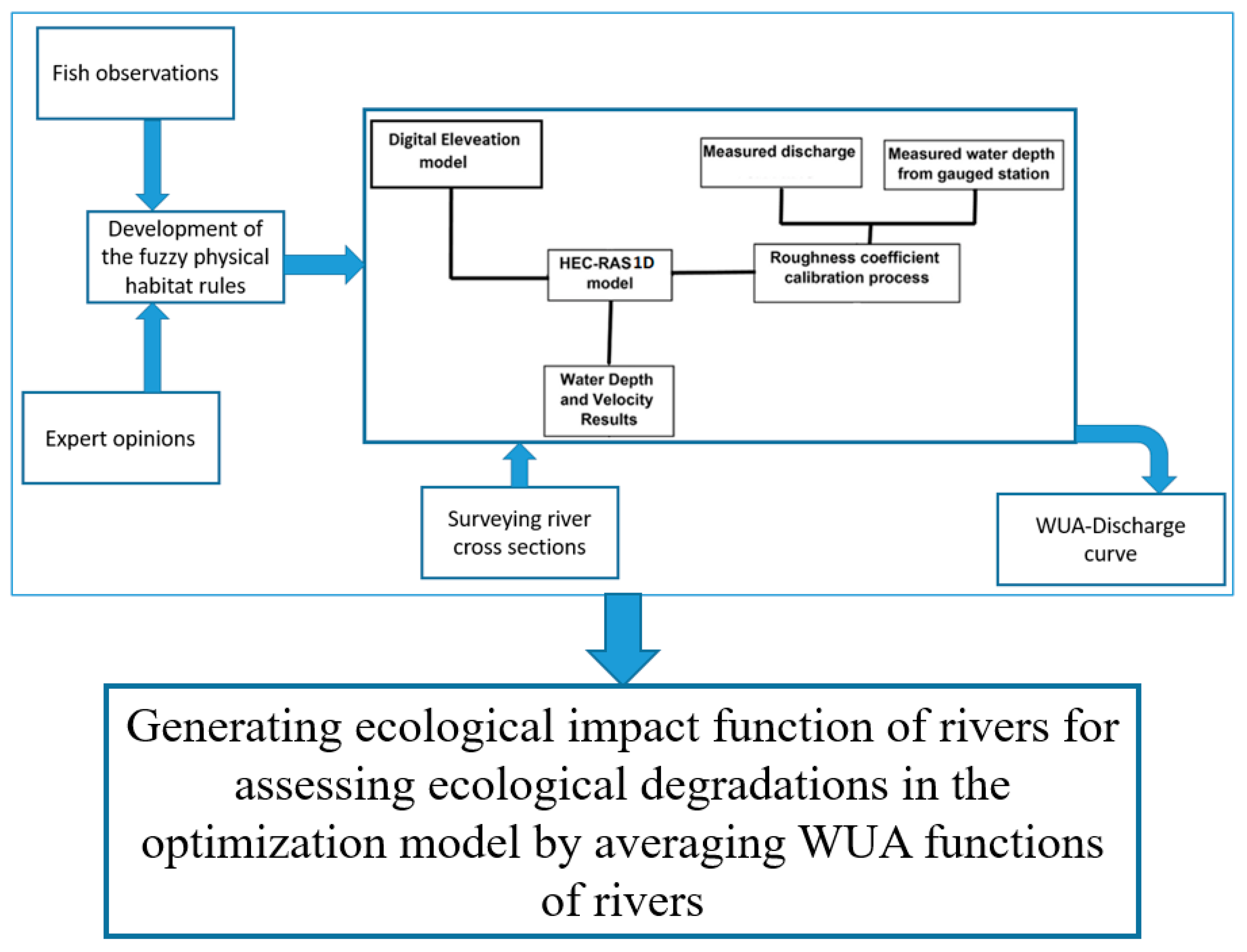 Agriculture 13 01942 g005