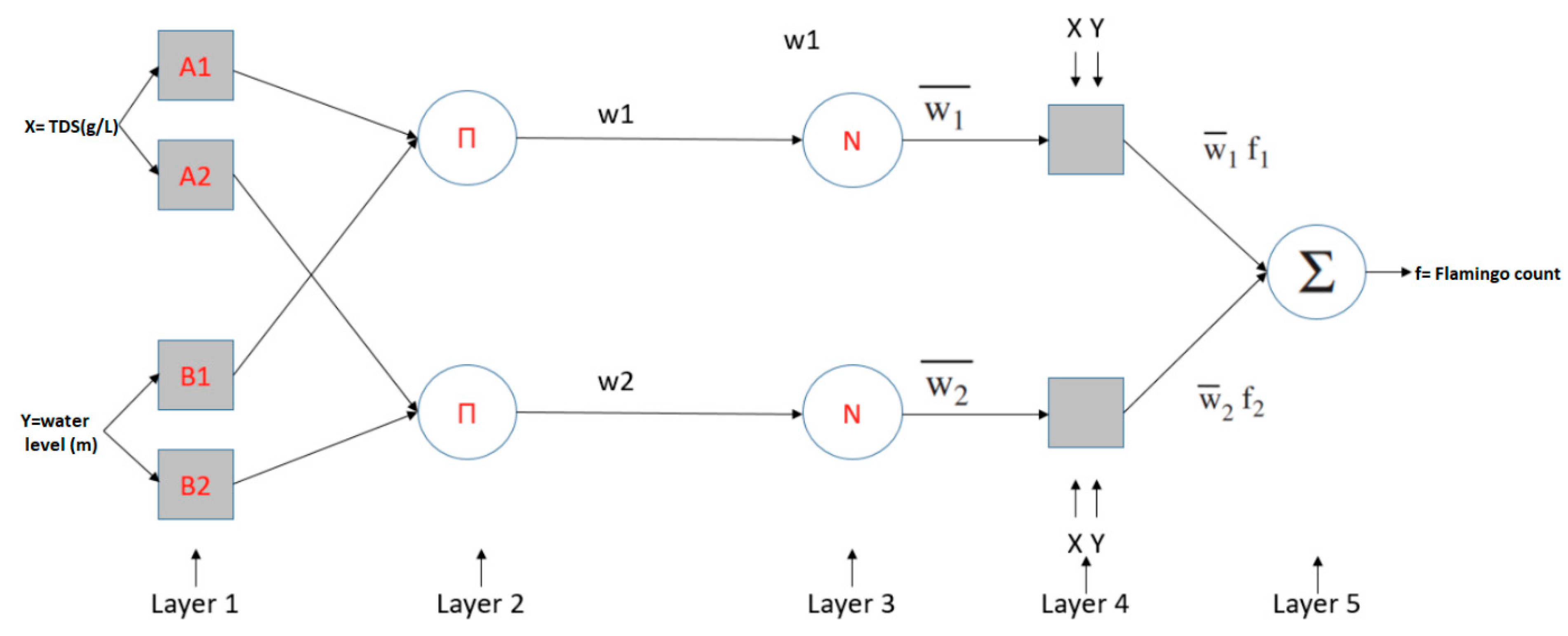 Agriculture 13 01942 g006