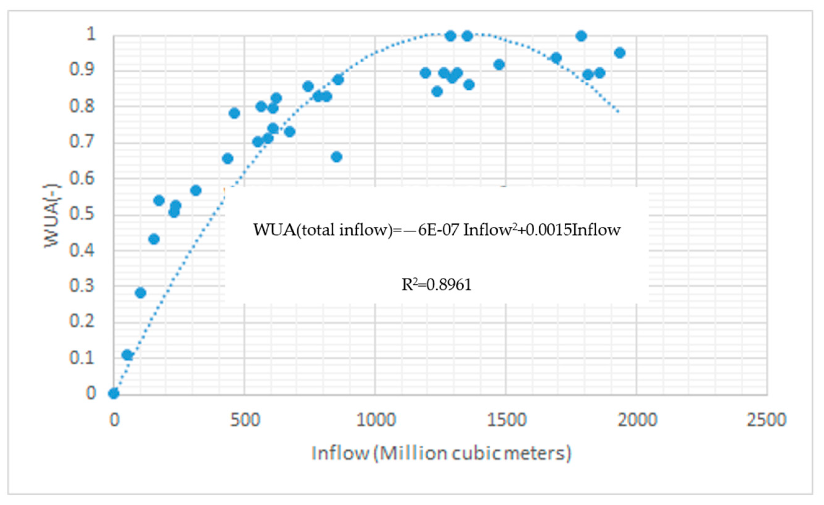 Agriculture 13 01942 g009