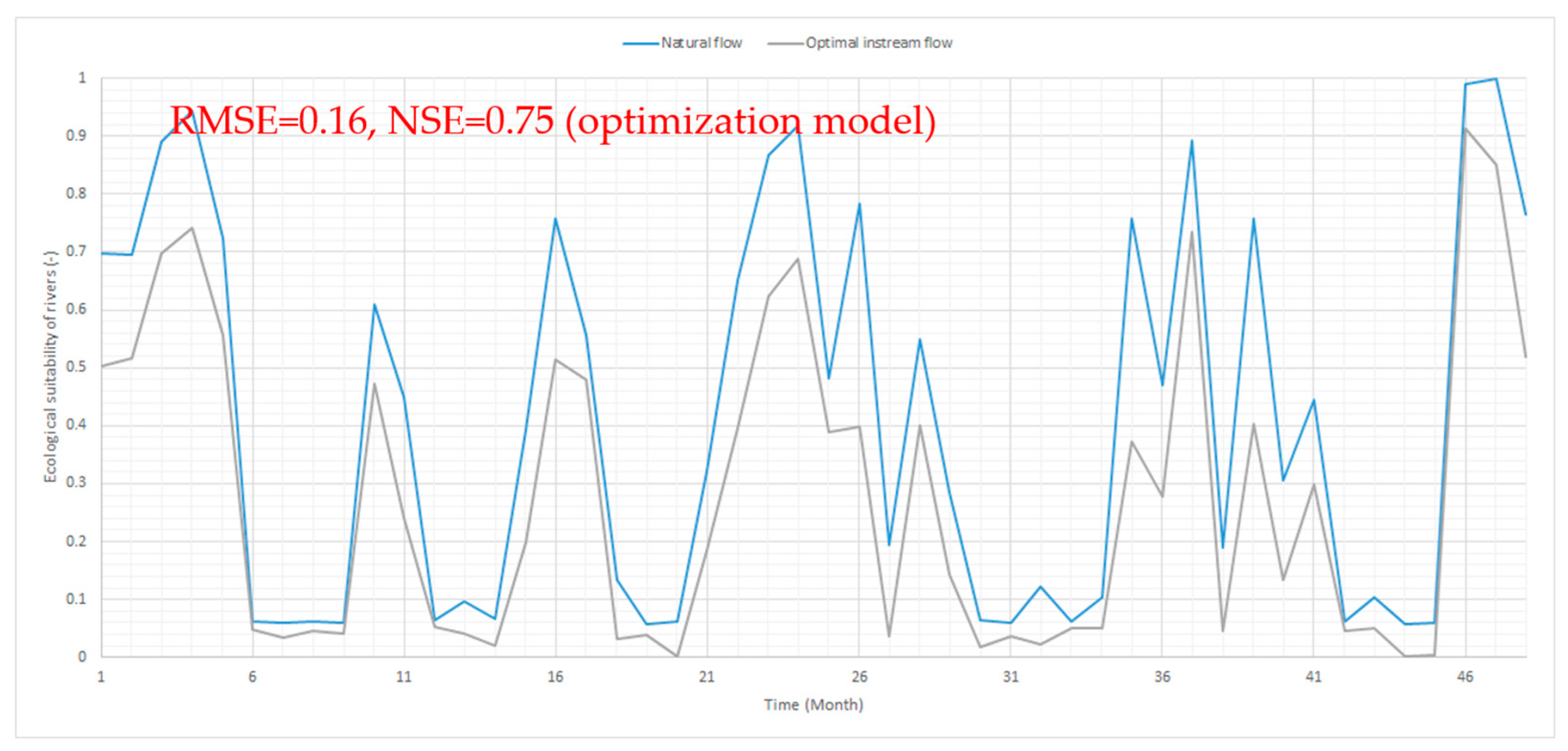 Agriculture 13 01942 g011