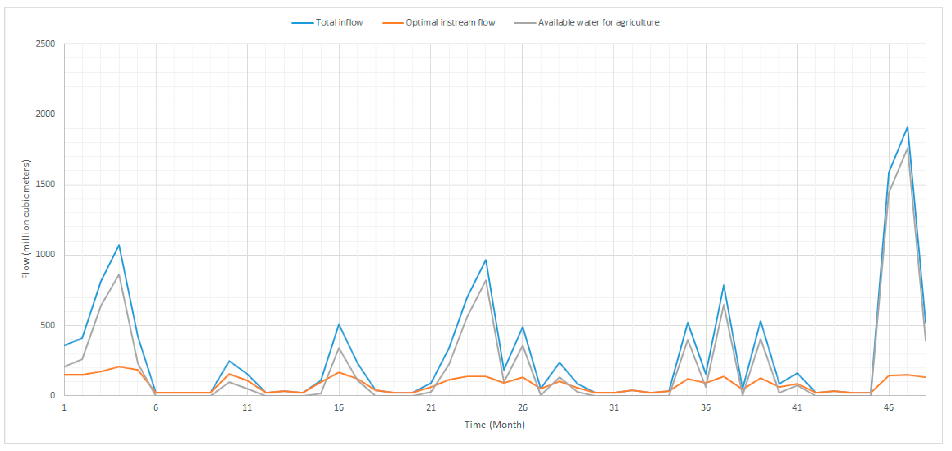 Agriculture 13 01942 g012