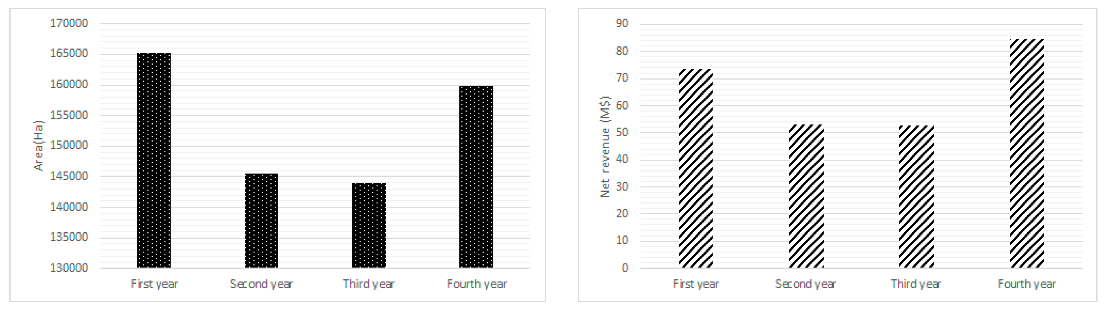 Agriculture 13 01942 g014