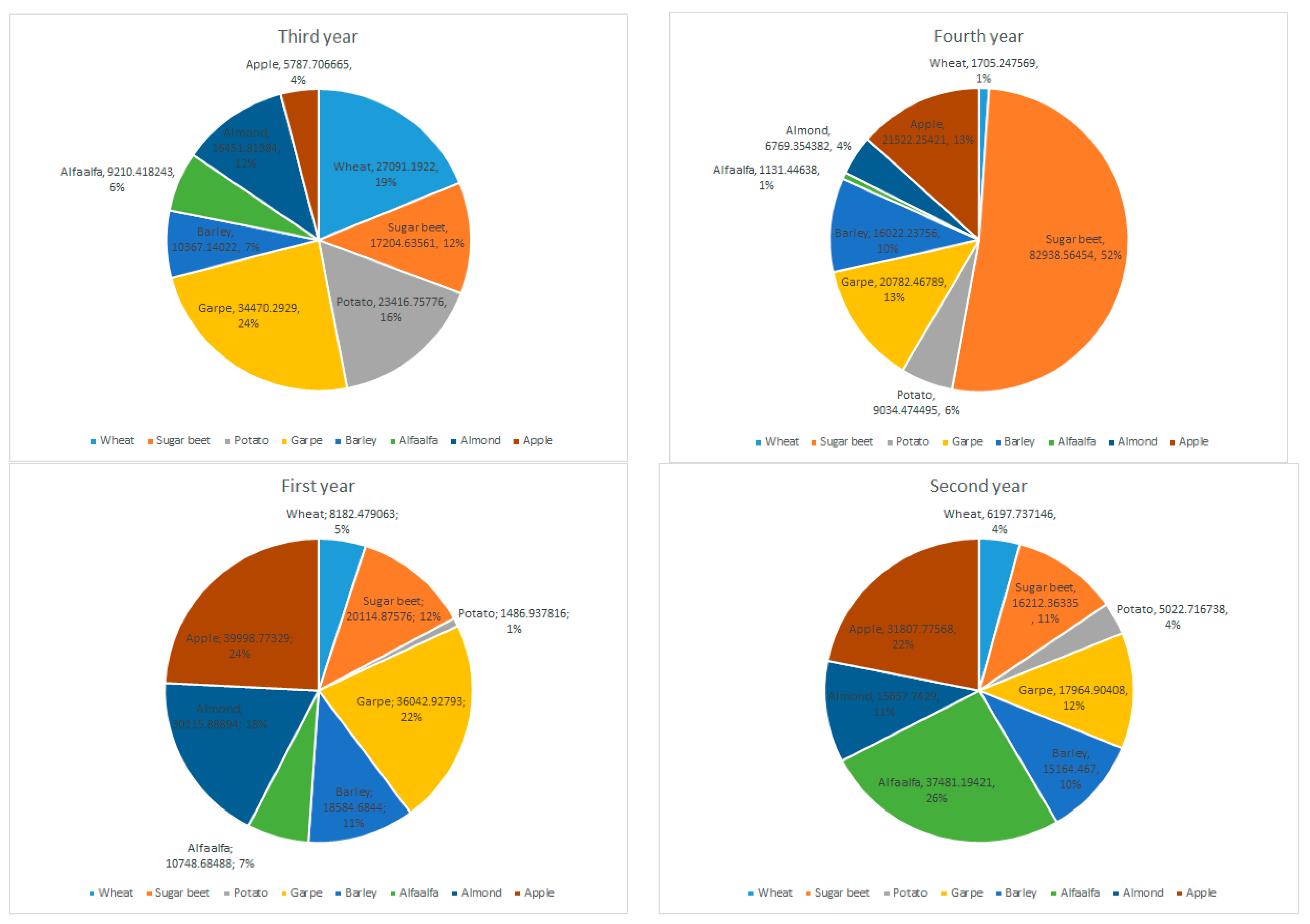 Agriculture 13 01942 g015