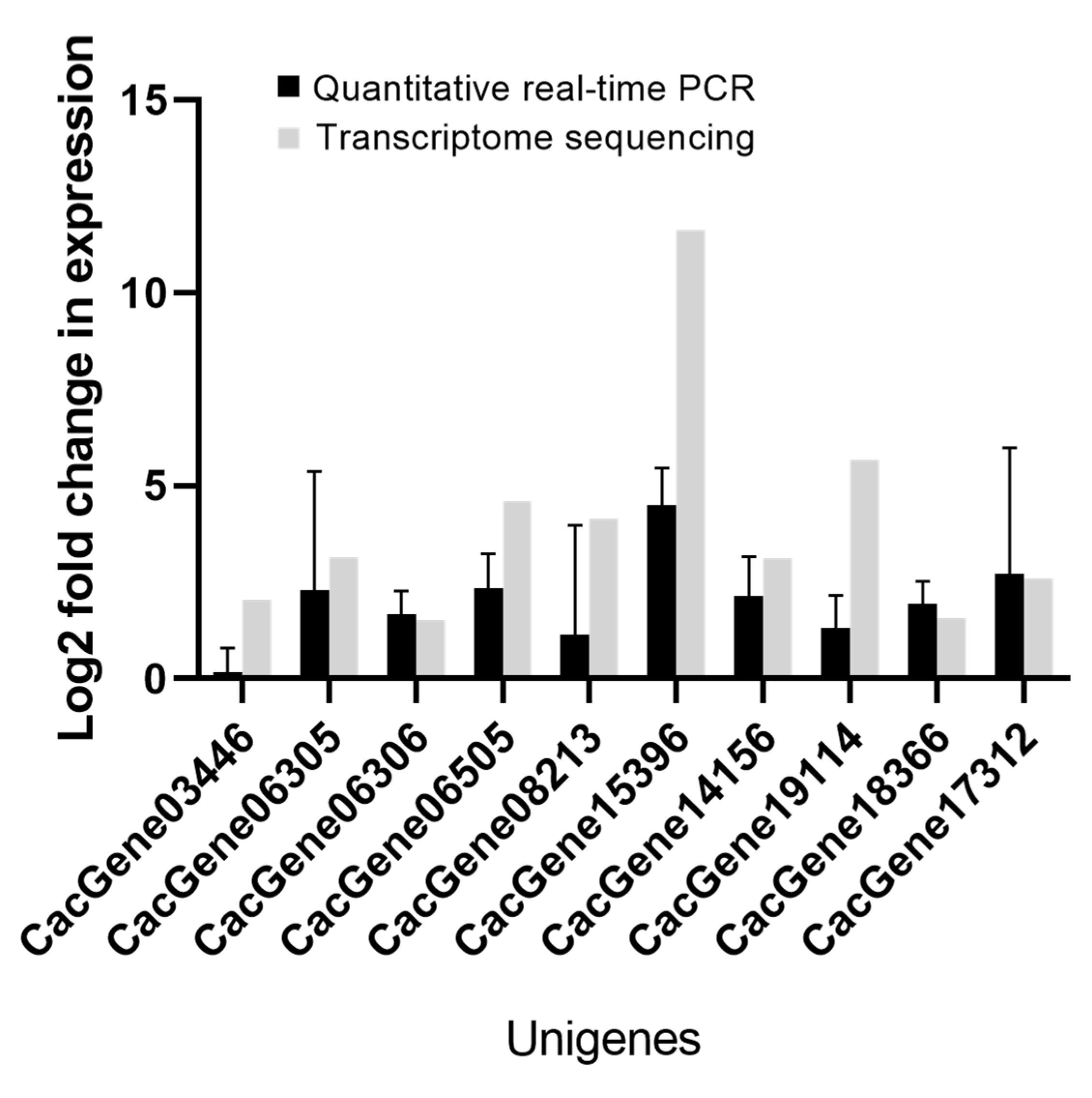 Agriculture 13 01943 g005