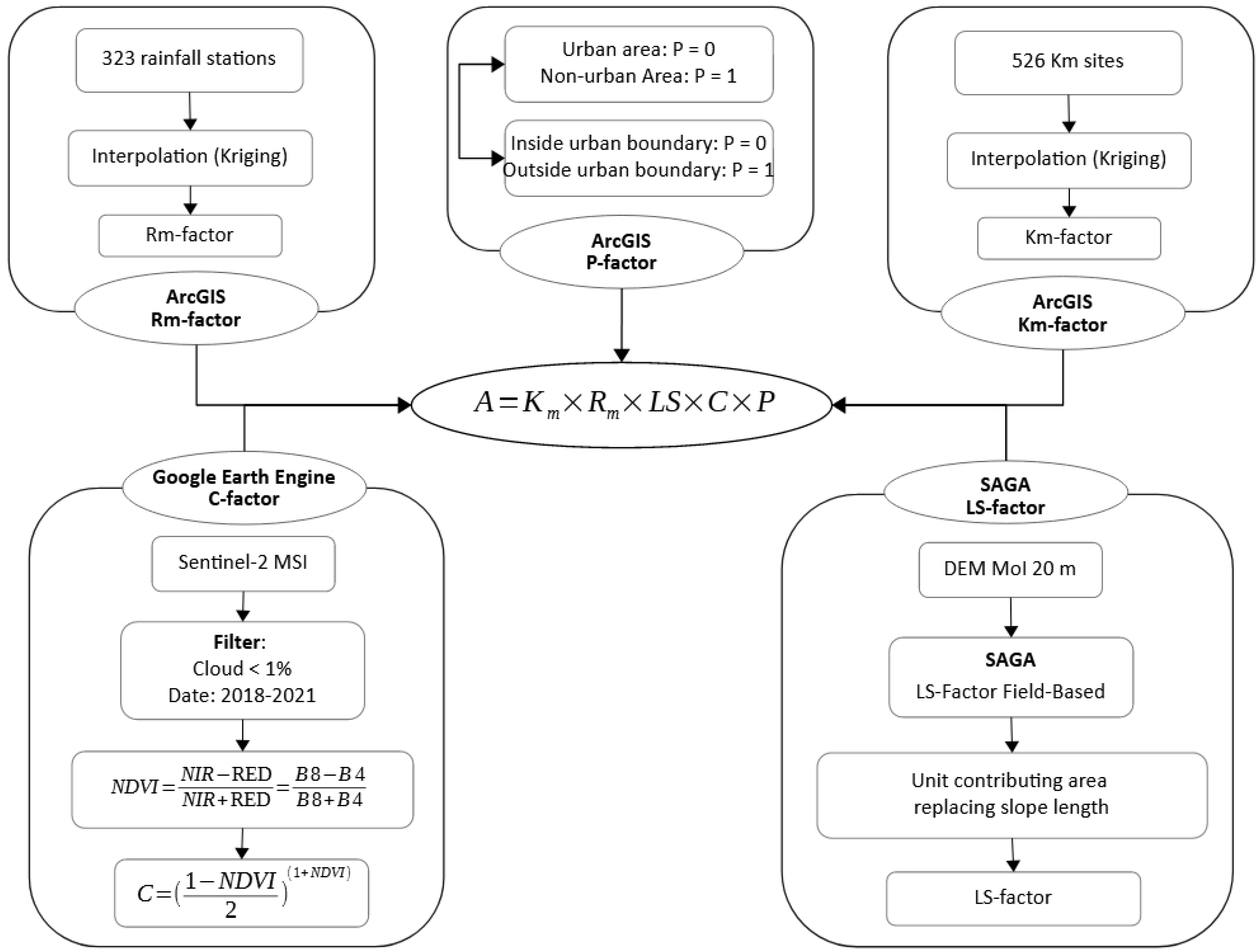 Agriculture 13 01945 g002