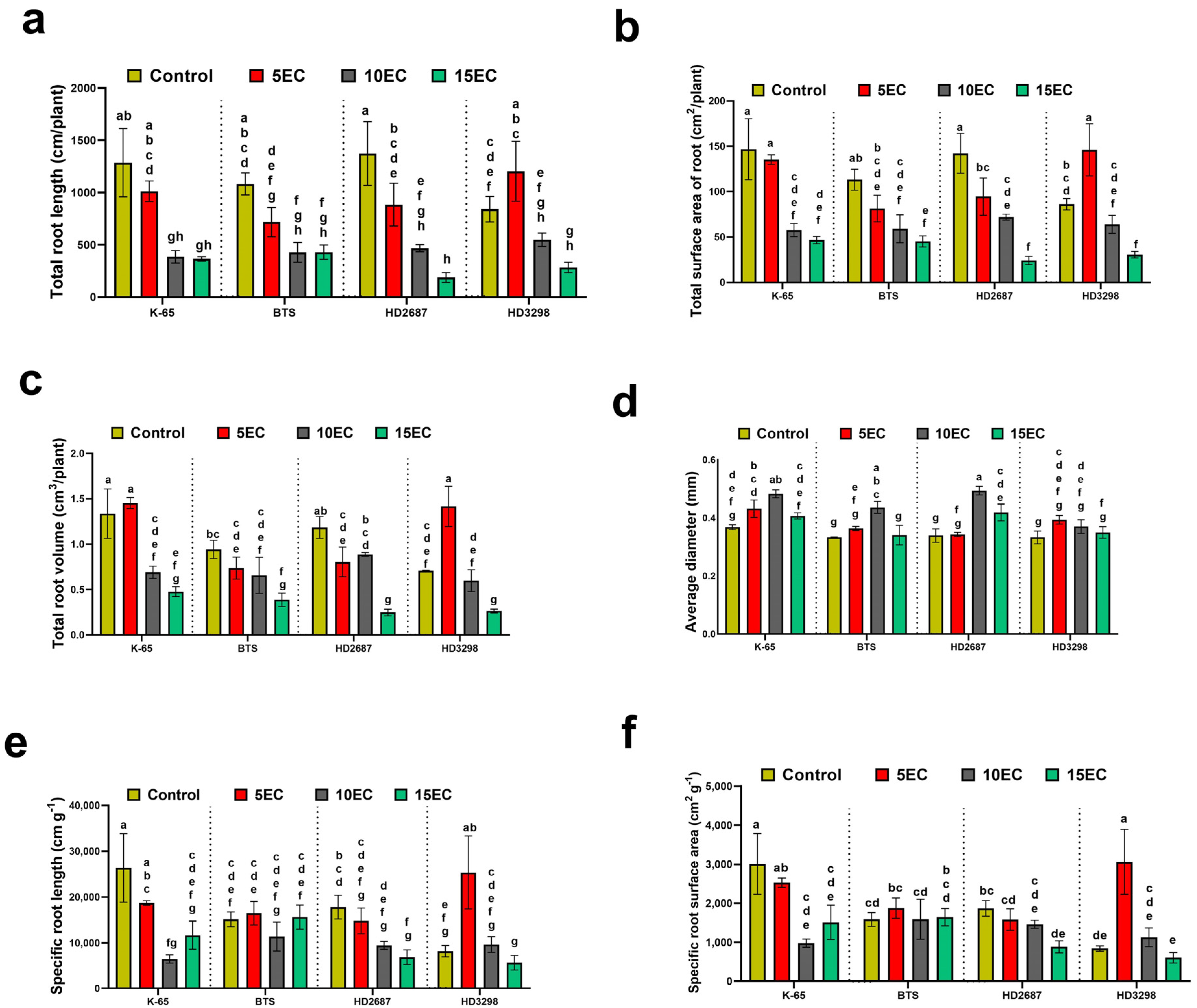 Agriculture 13 01946 g002