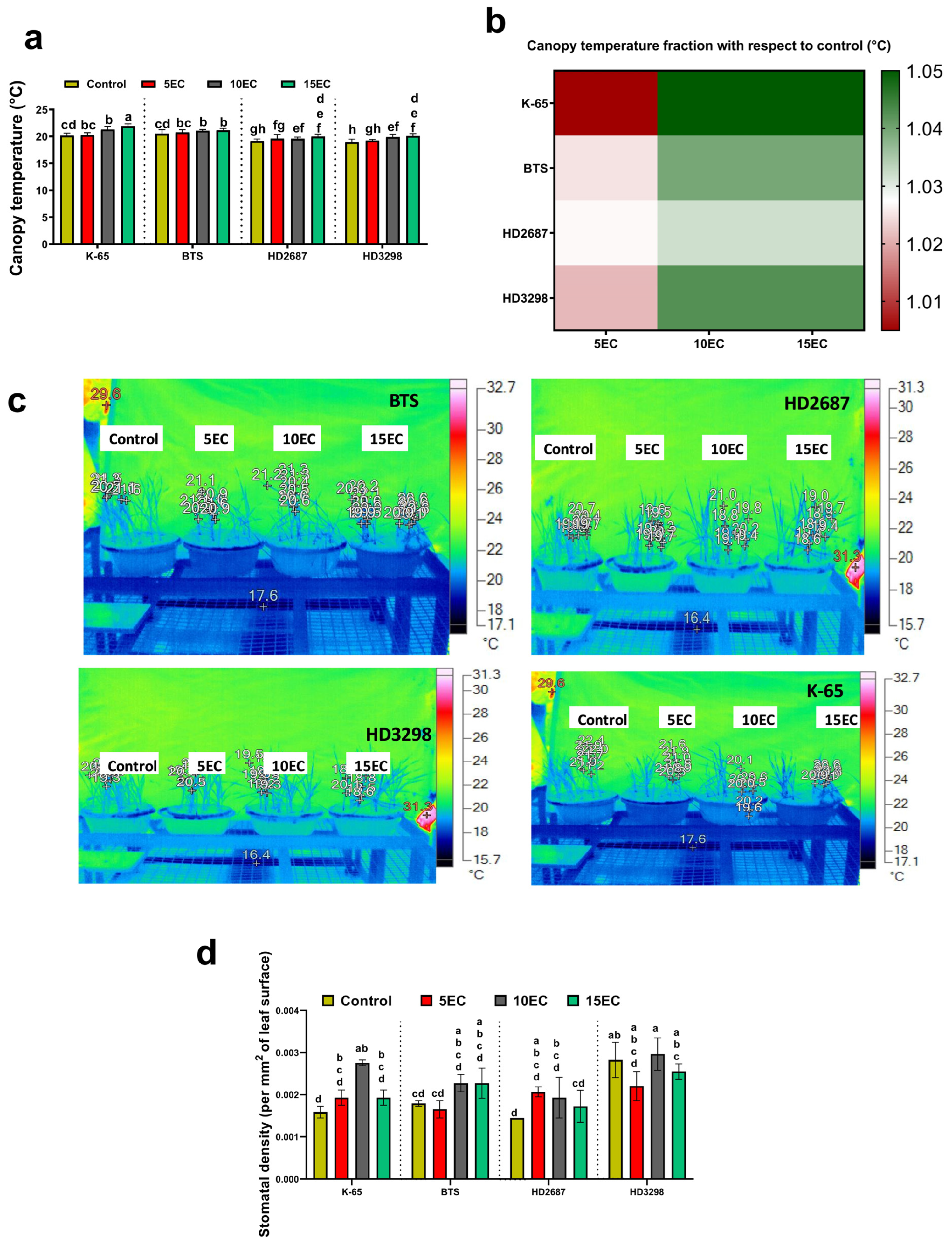 Agriculture 13 01946 g003