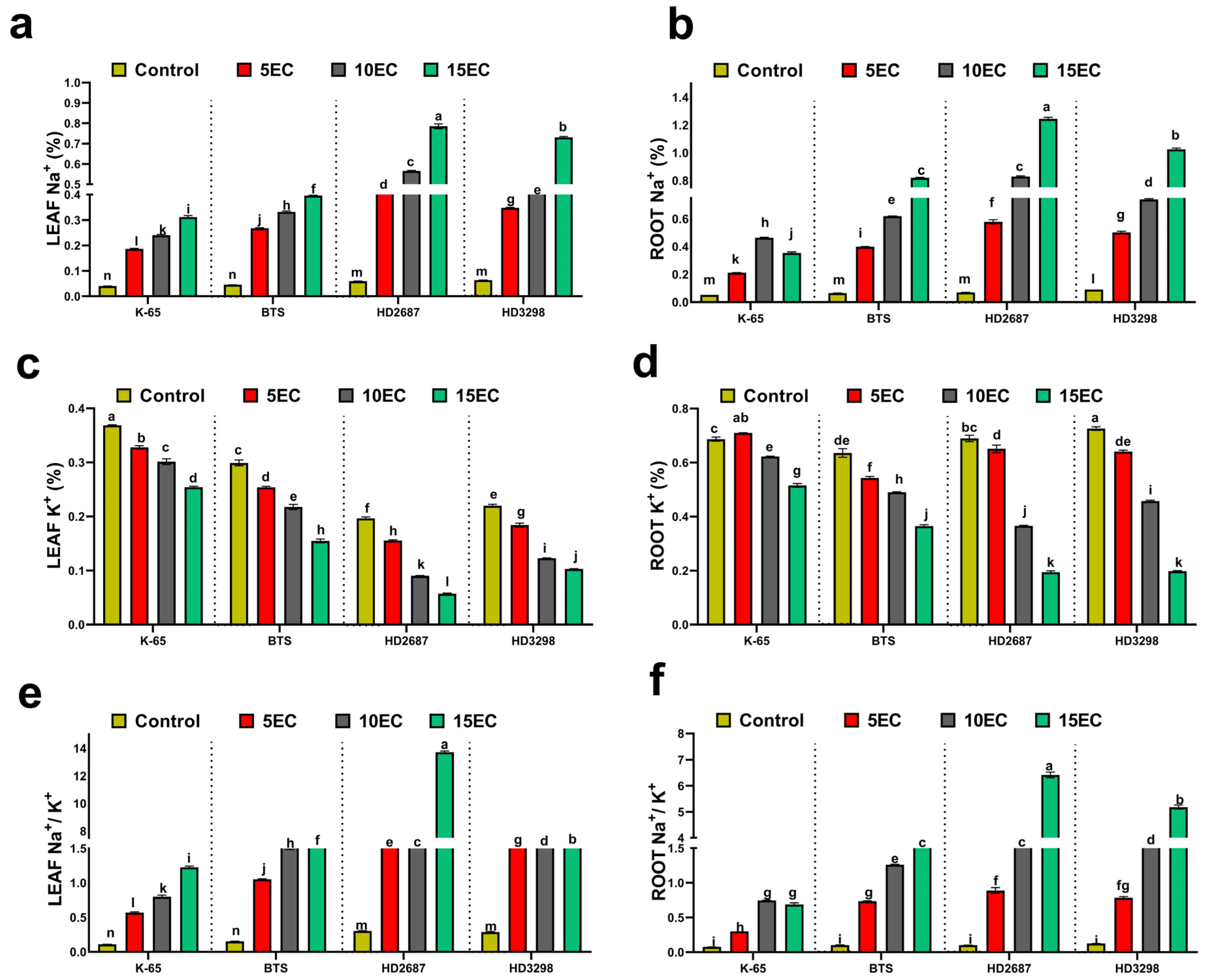 Agriculture 13 01946 g004
