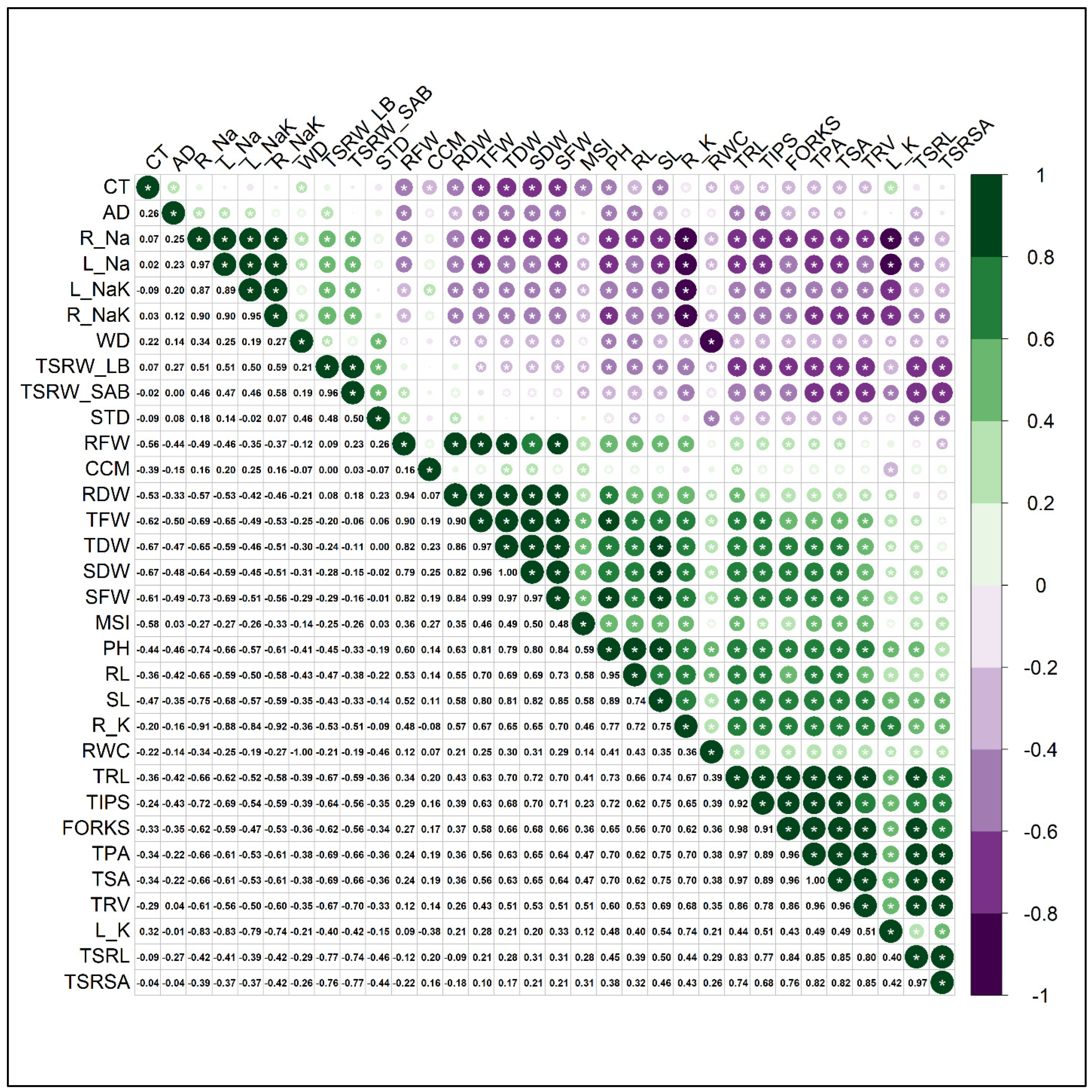 Agriculture 13 01946 g005