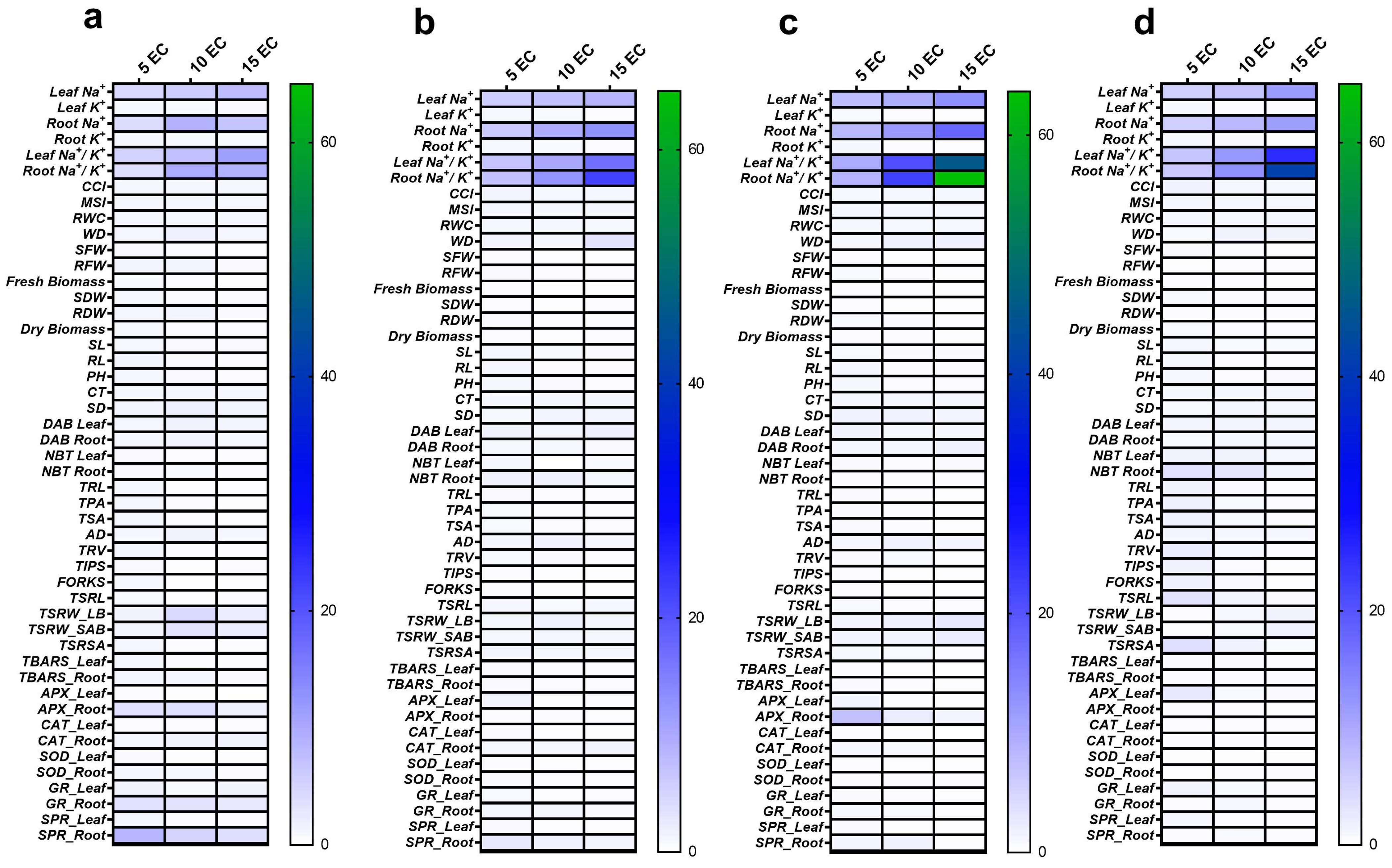 Agriculture 13 01946 g007