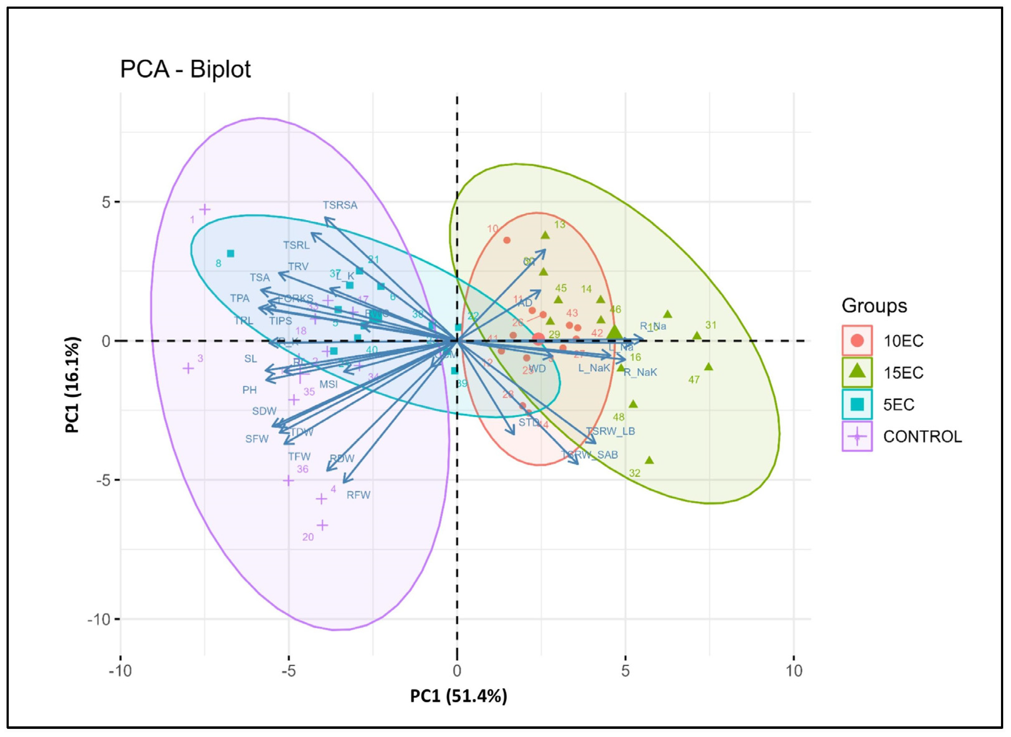 Agriculture 13 01946 g008