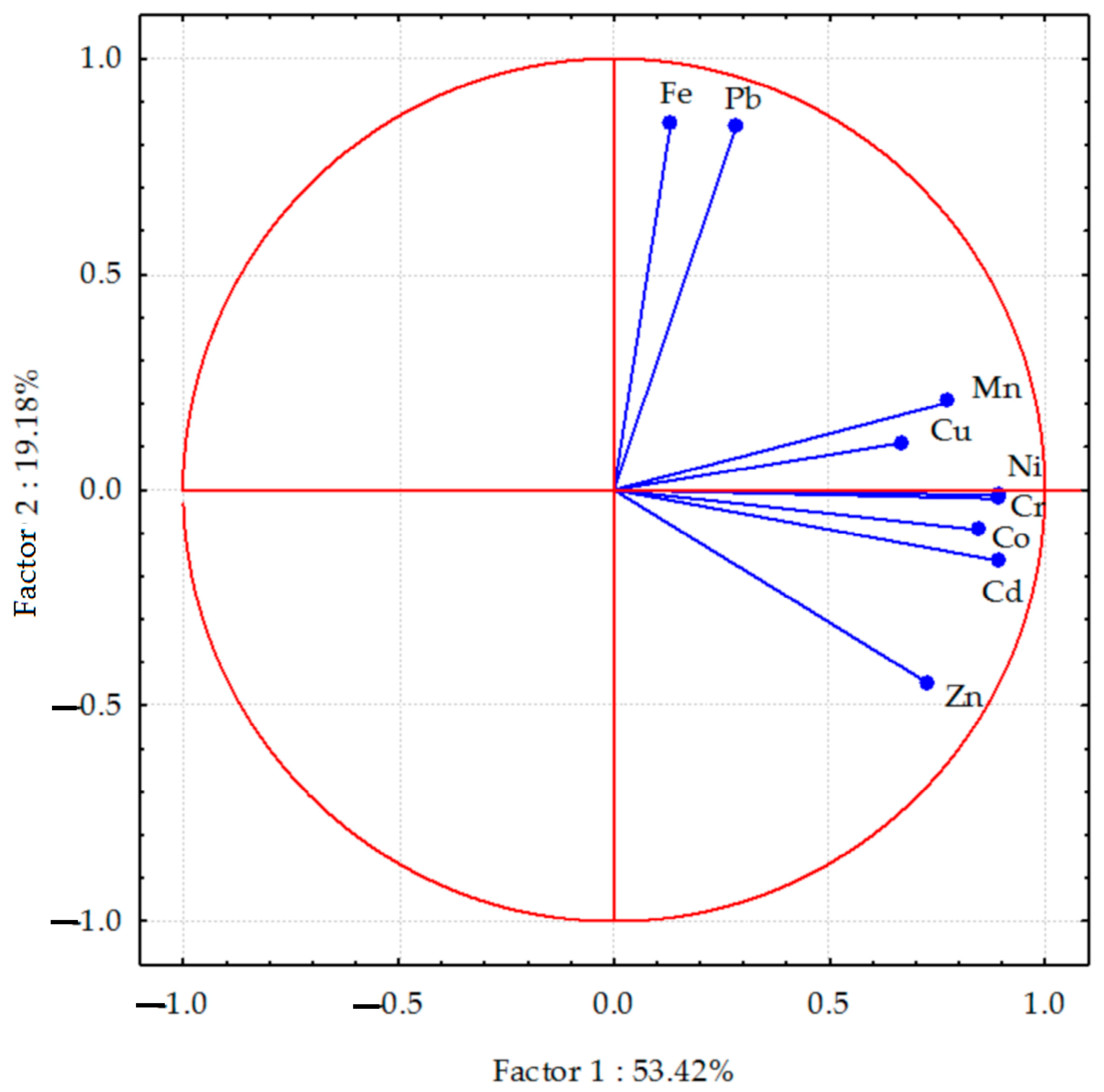 Agriculture 13 01948 g001 Agriculture 13 01948 g001