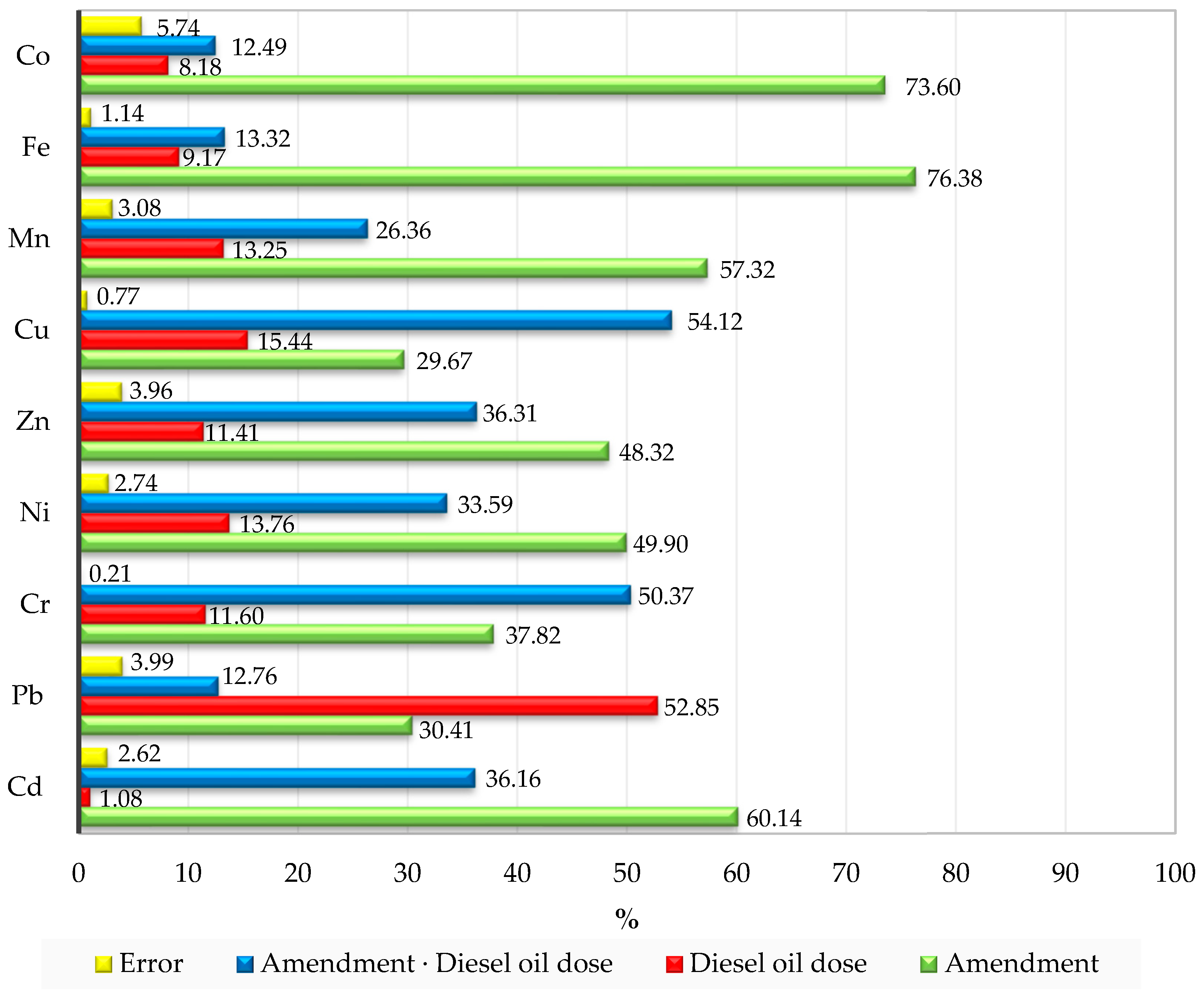 Agriculture 13 01948 g003 Agriculture 13 01948 g003