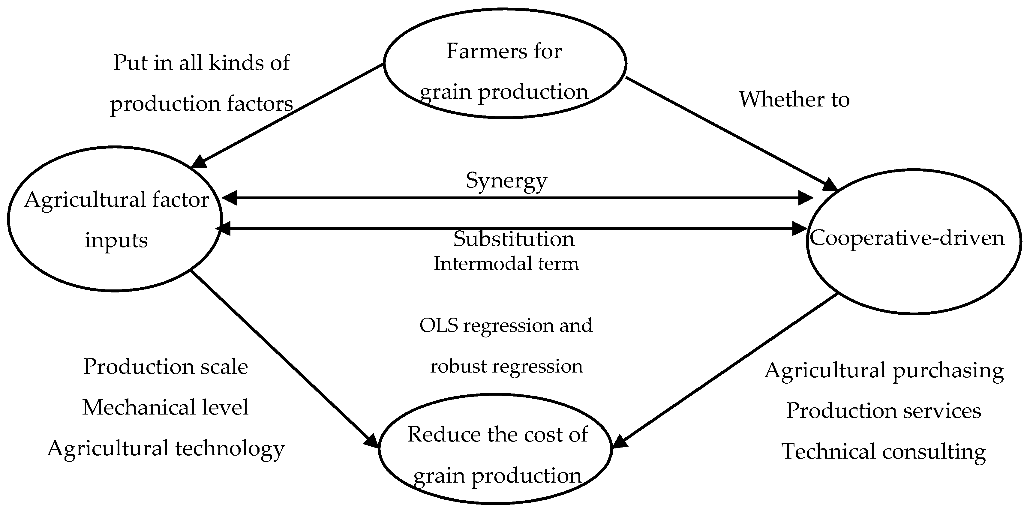 Agriculture 13 01952 g001
