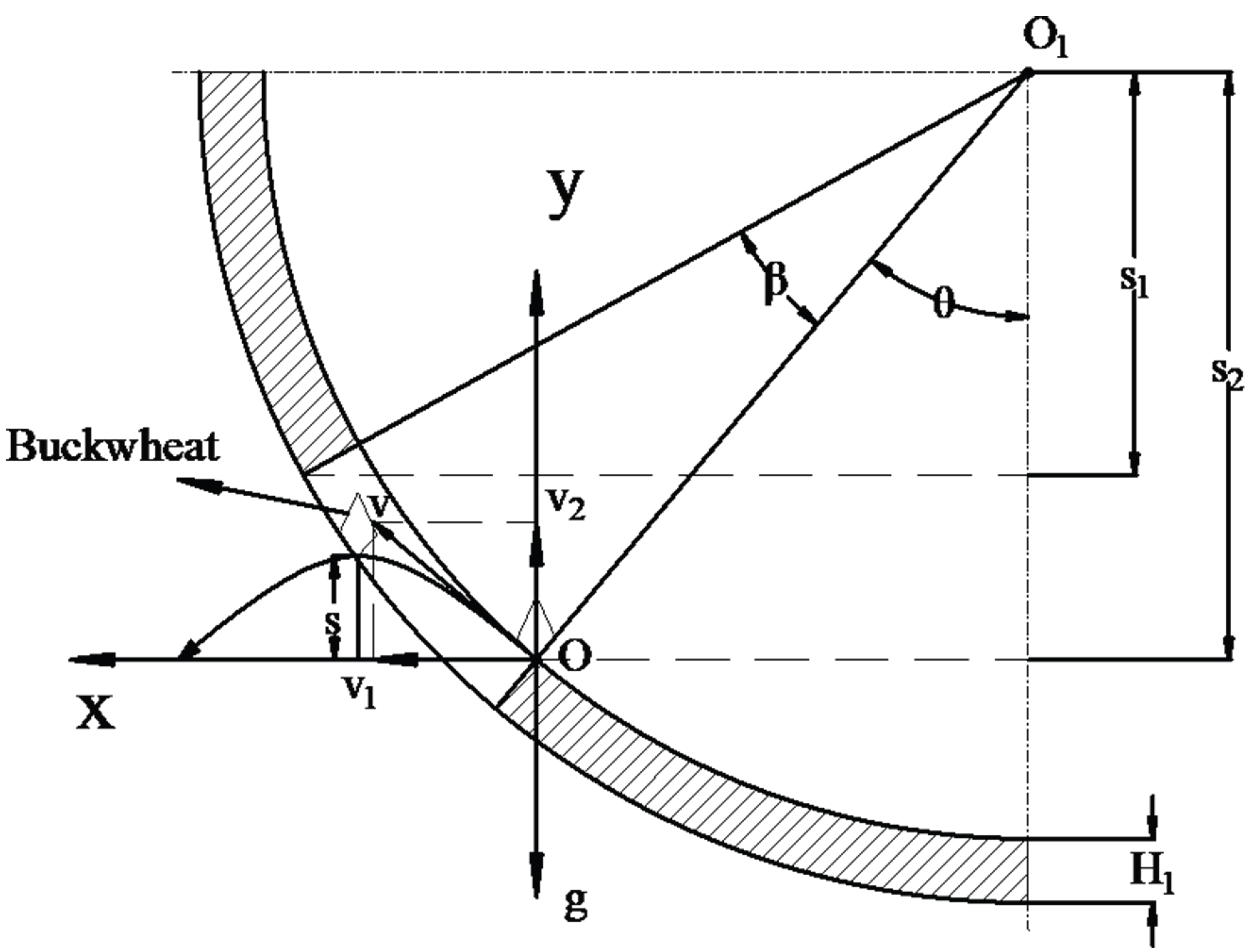 Agriculture 13 01953 g004
