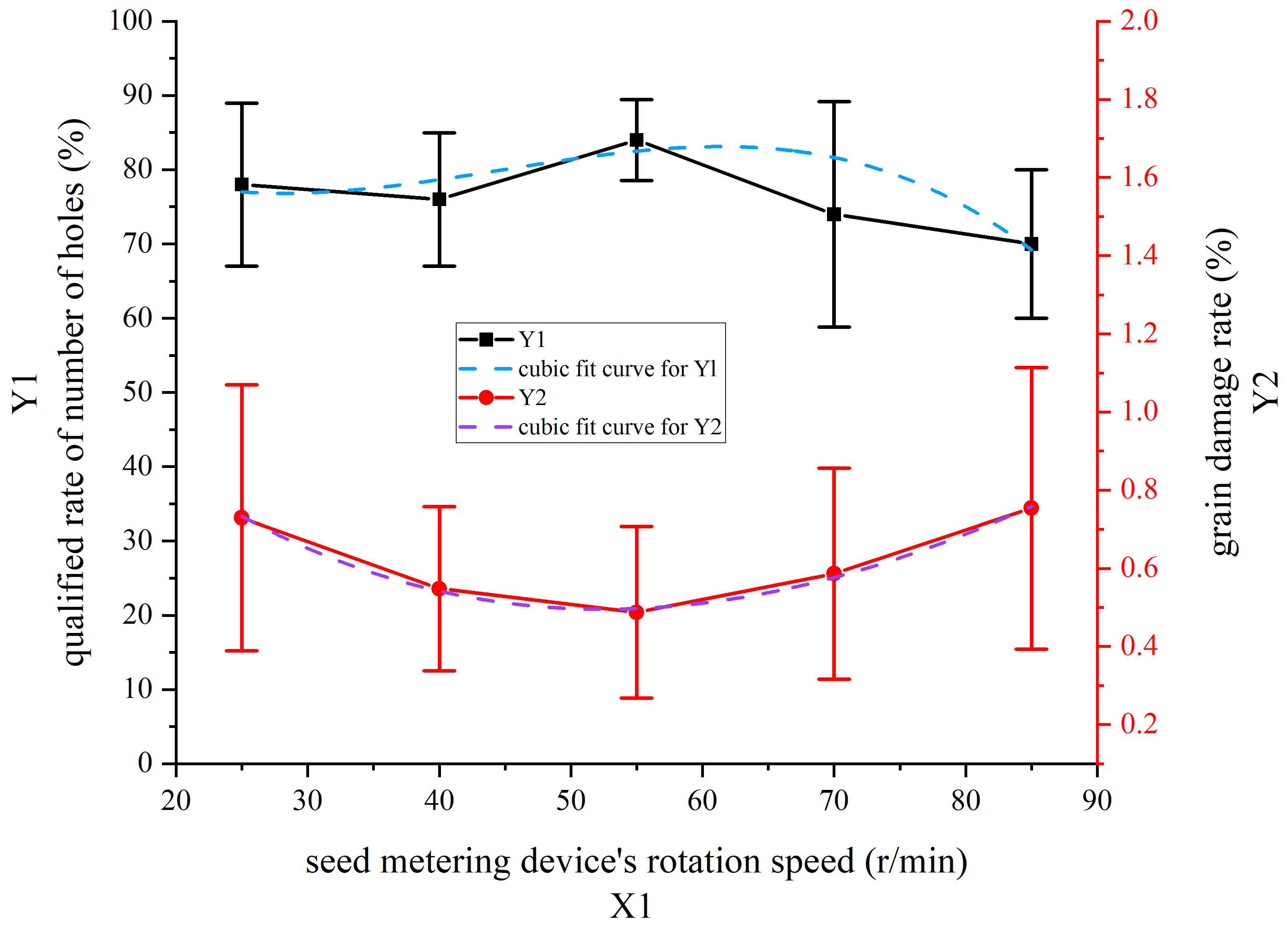Agriculture 13 01953 g008