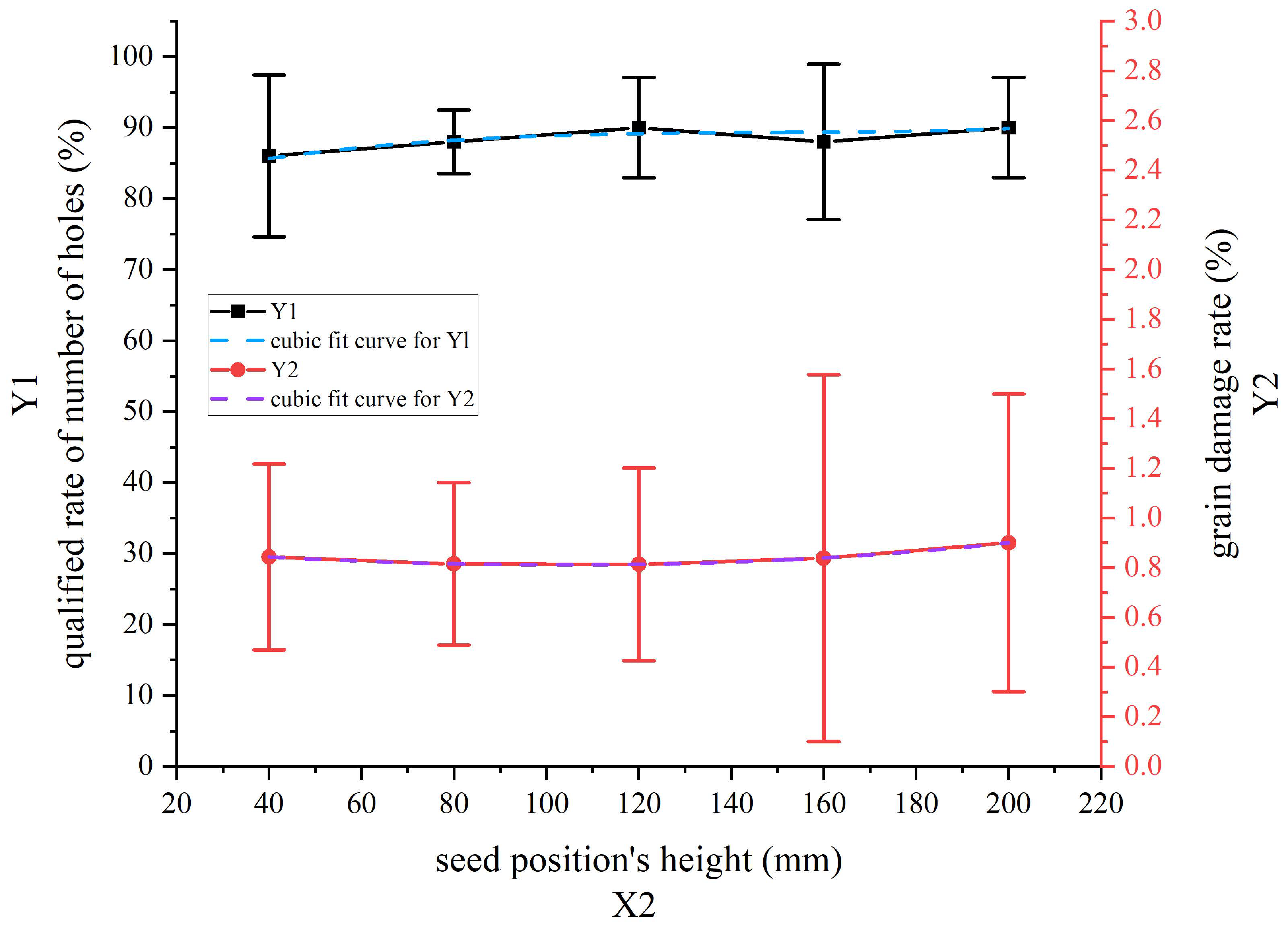 Agriculture 13 01953 g010