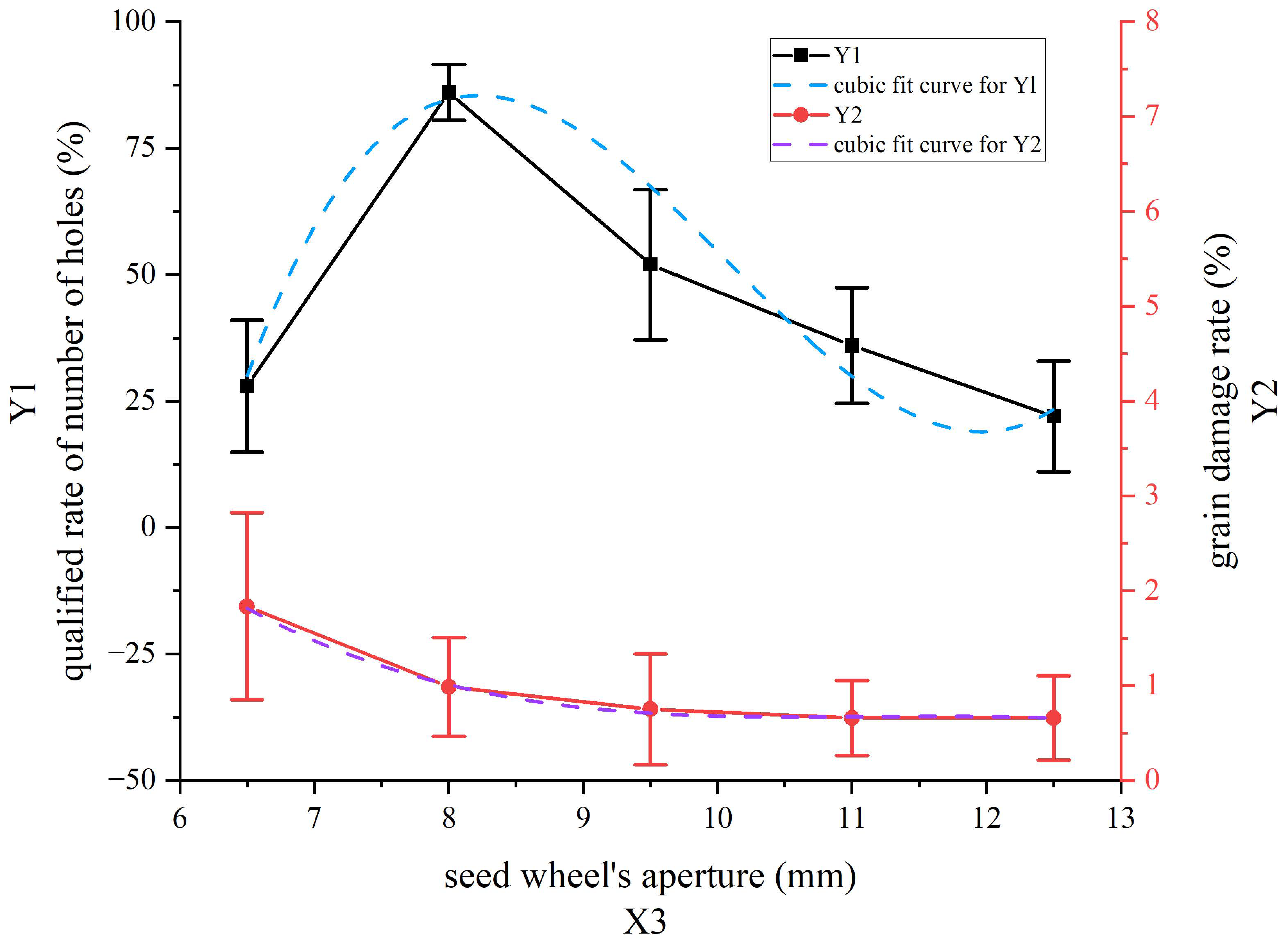 Agriculture 13 01953 g011