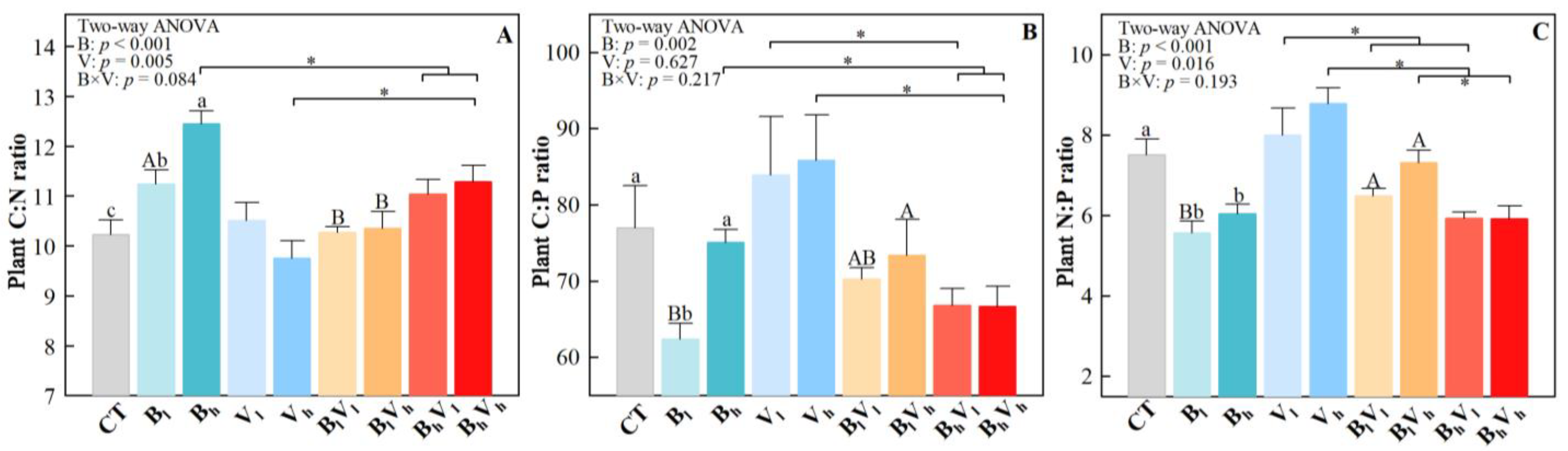Agriculture 13 01954 g002