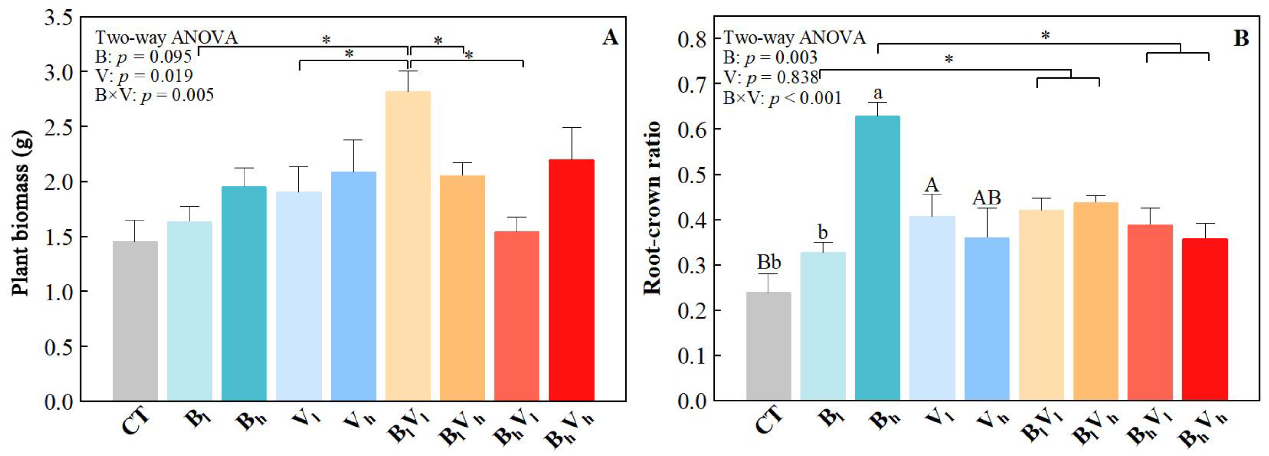 Agriculture 13 01954 g003