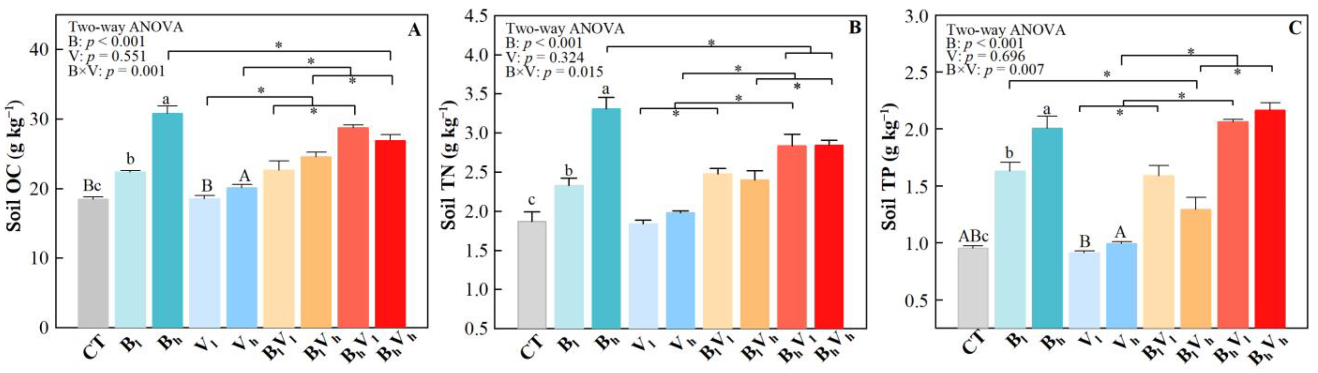 Agriculture 13 01954 g004