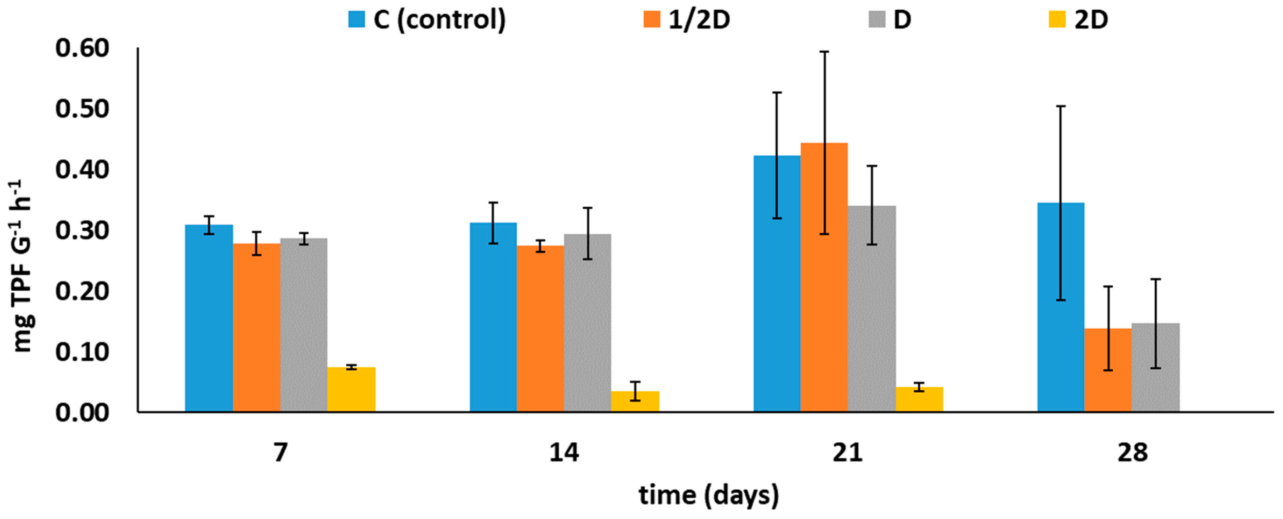 Agriculture 13 01956 g002 Agriculture 13 01956 g002