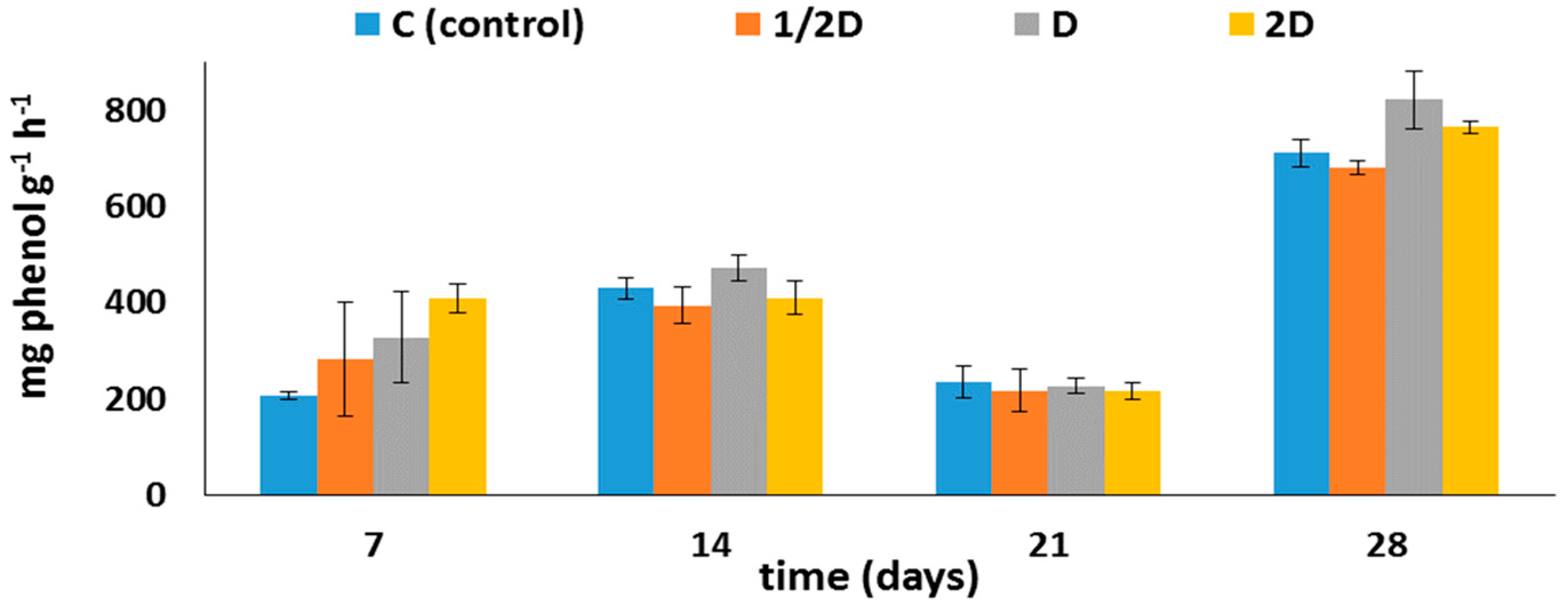Agriculture 13 01956 g003 Agriculture 13 01956 g003