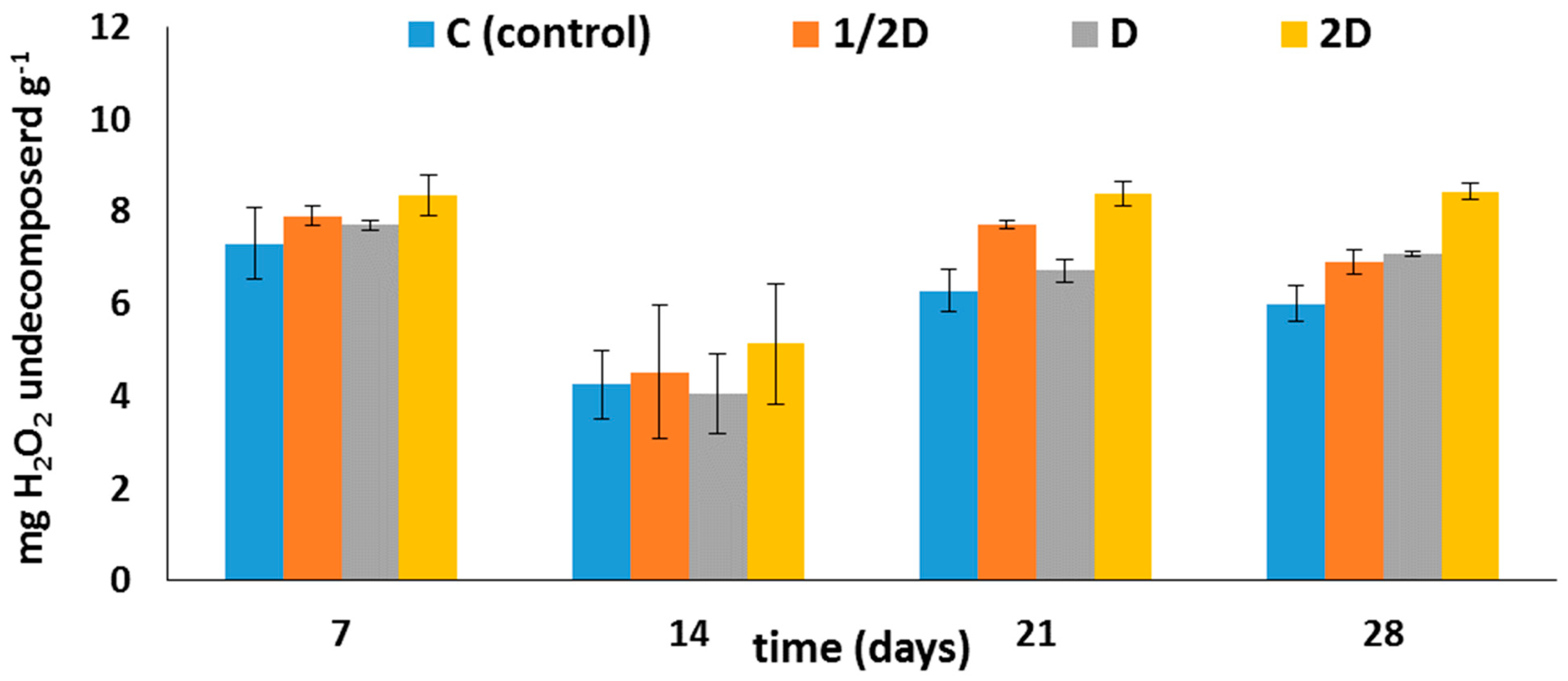 Agriculture 13 01956 g005 Agriculture 13 01956 g005