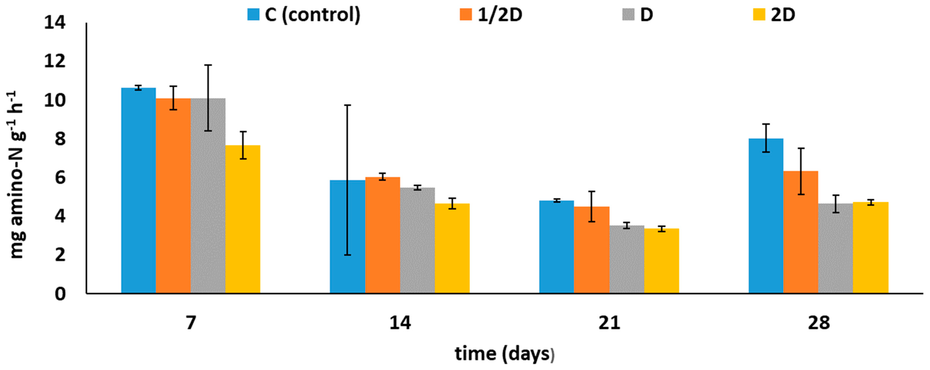 Agriculture 13 01956 g006 Agriculture 13 01956 g006