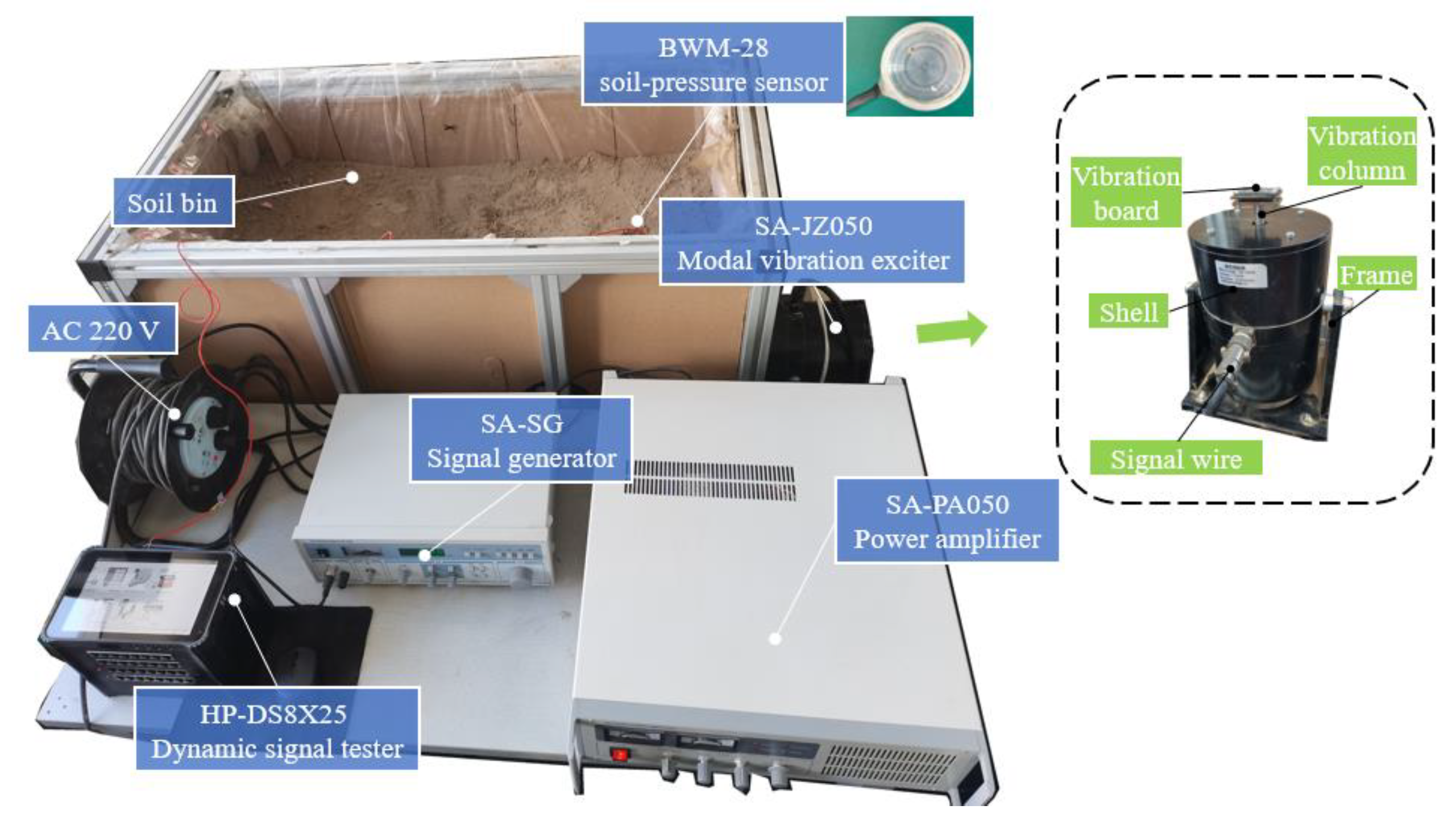 Agriculture Free FullText Vibration Response of Soil under Low