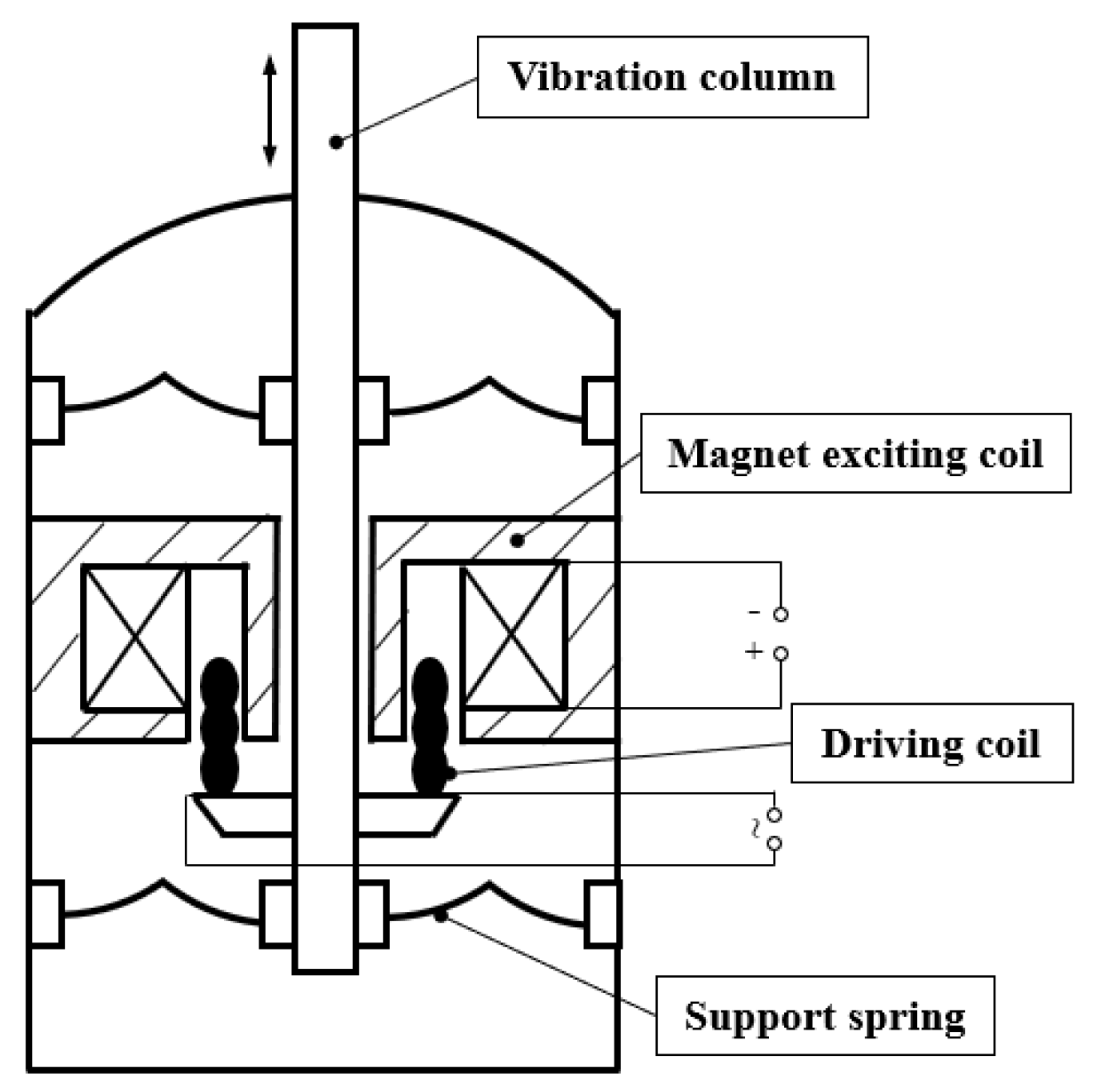 Agriculture Free FullText Vibration Response of Soil under Low