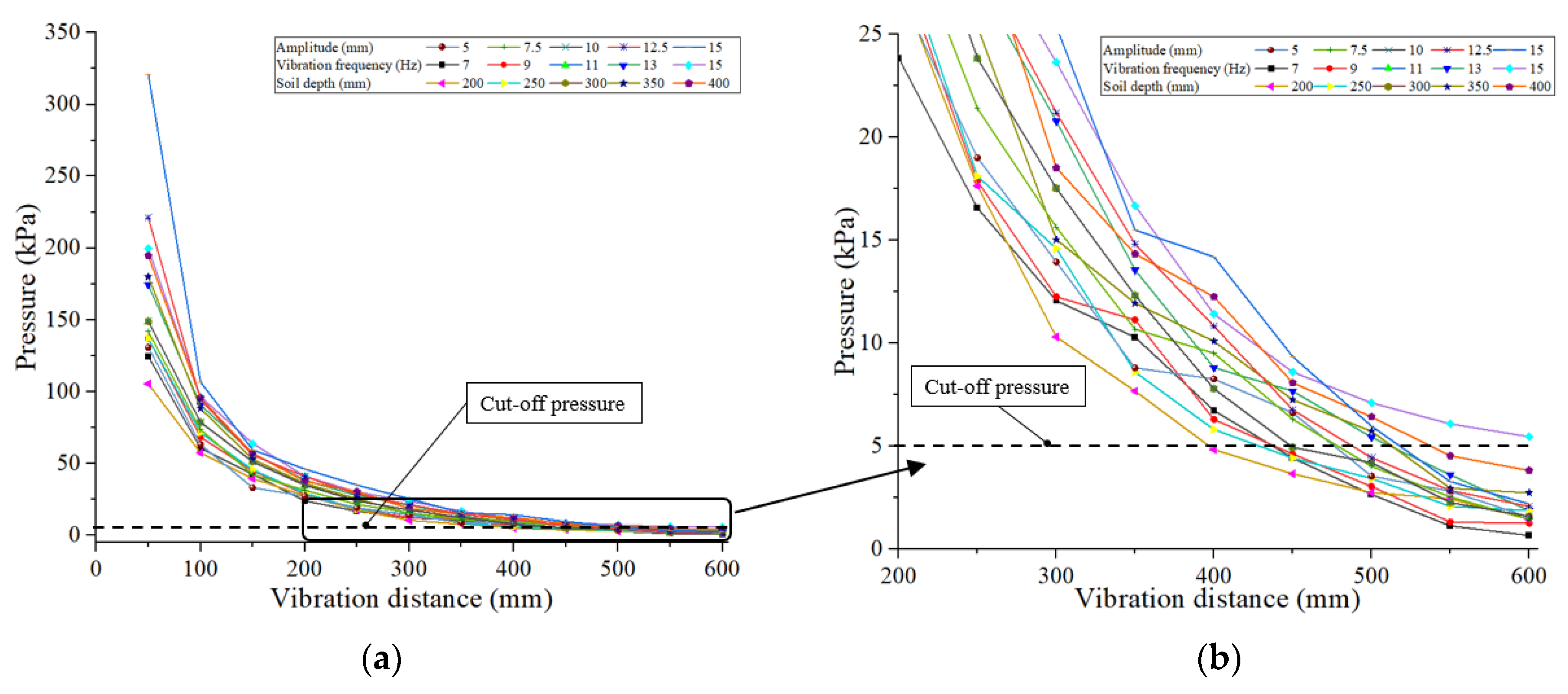 Agriculture Free FullText Vibration Response of Soil under Low