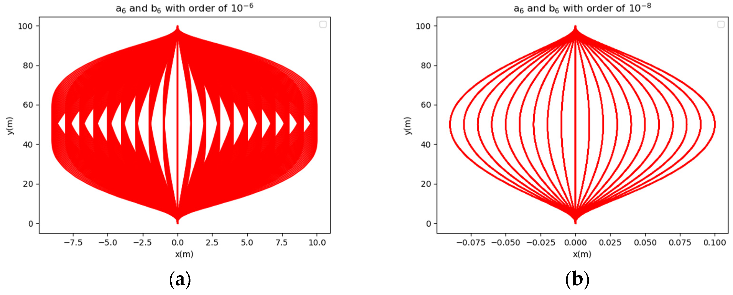 Agriculture 13 01960 g002
