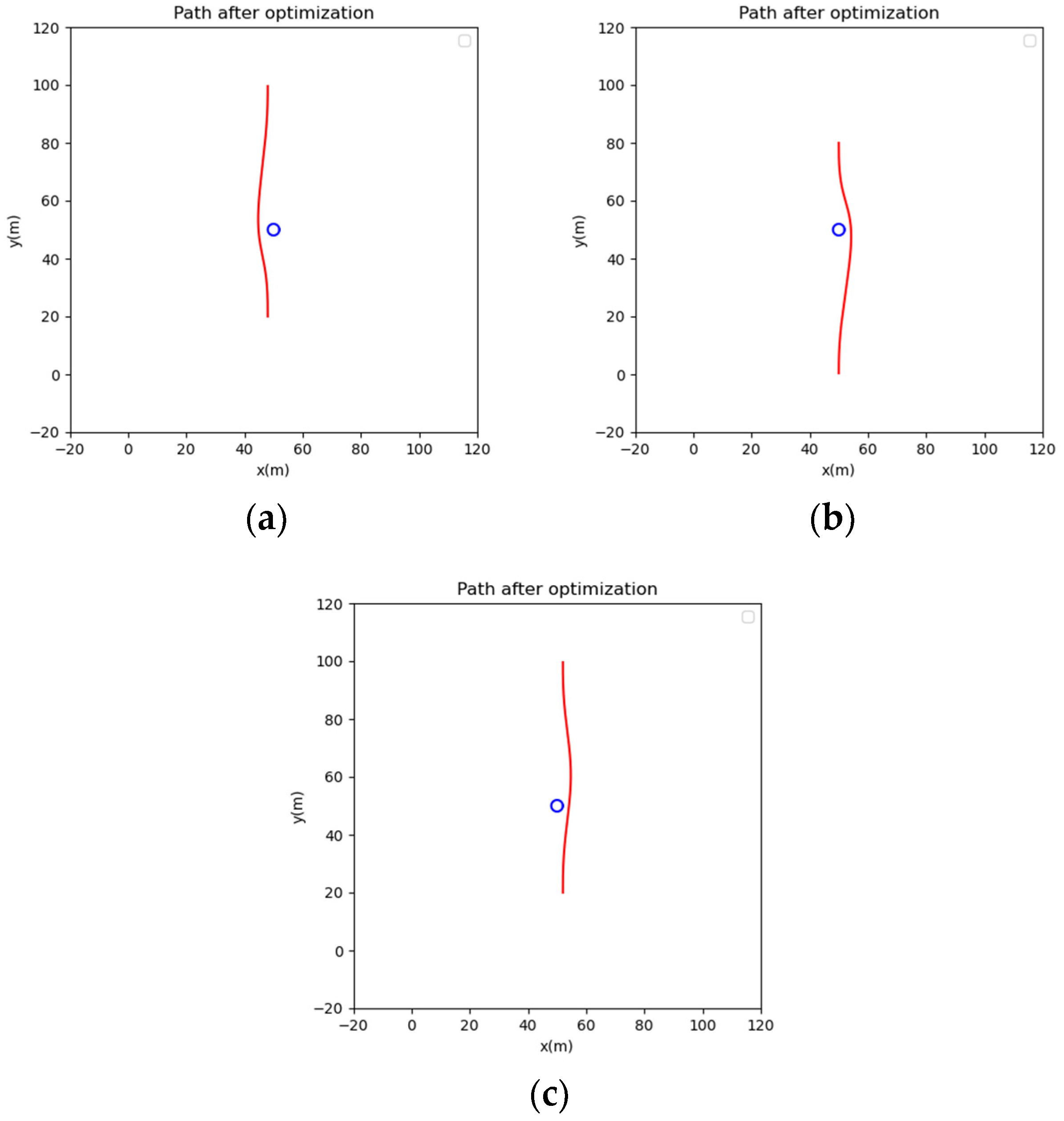Agriculture 13 01960 g005