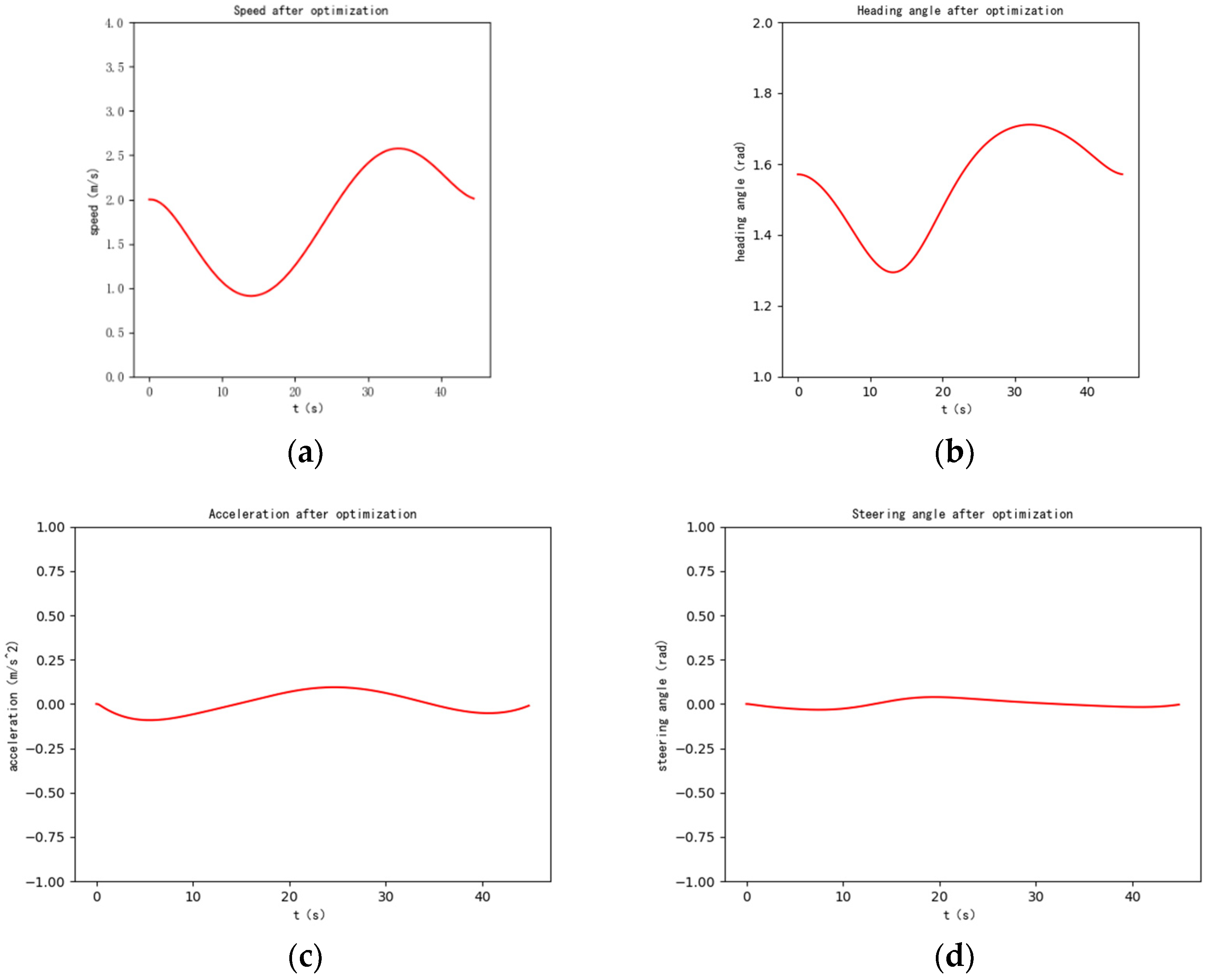Agriculture 13 01960 g006